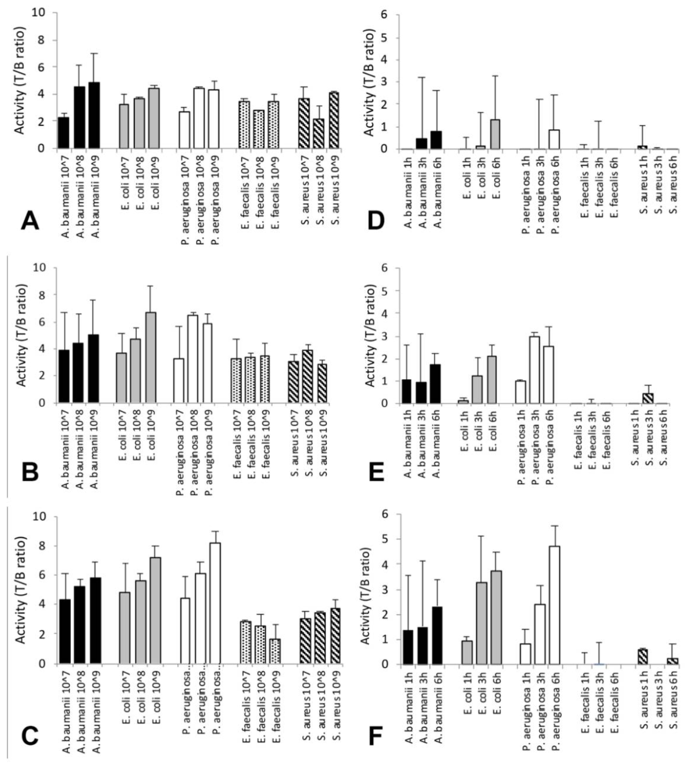 Biomolecules 11 00232 g007