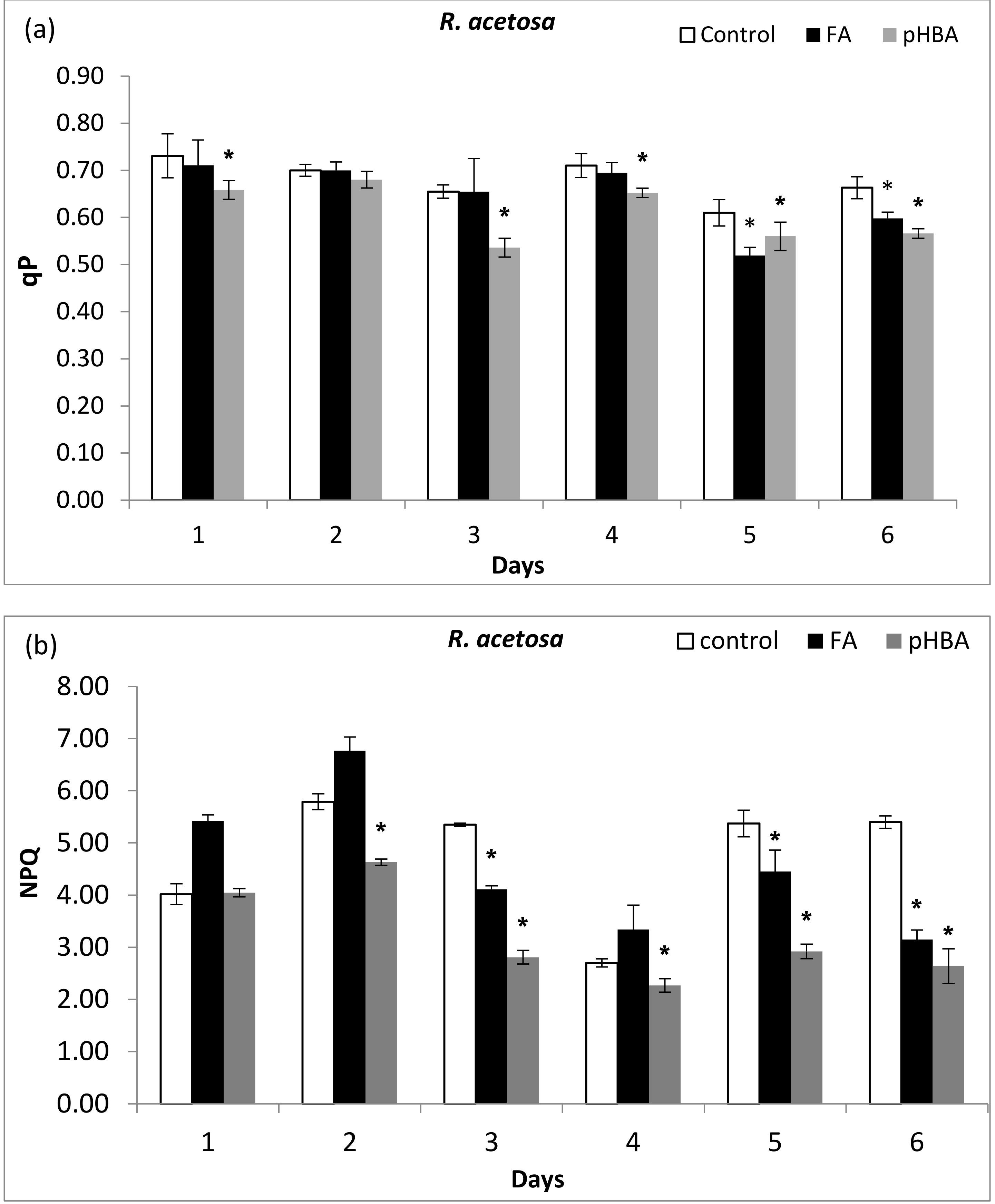 Biomolecules 11 00233 g003