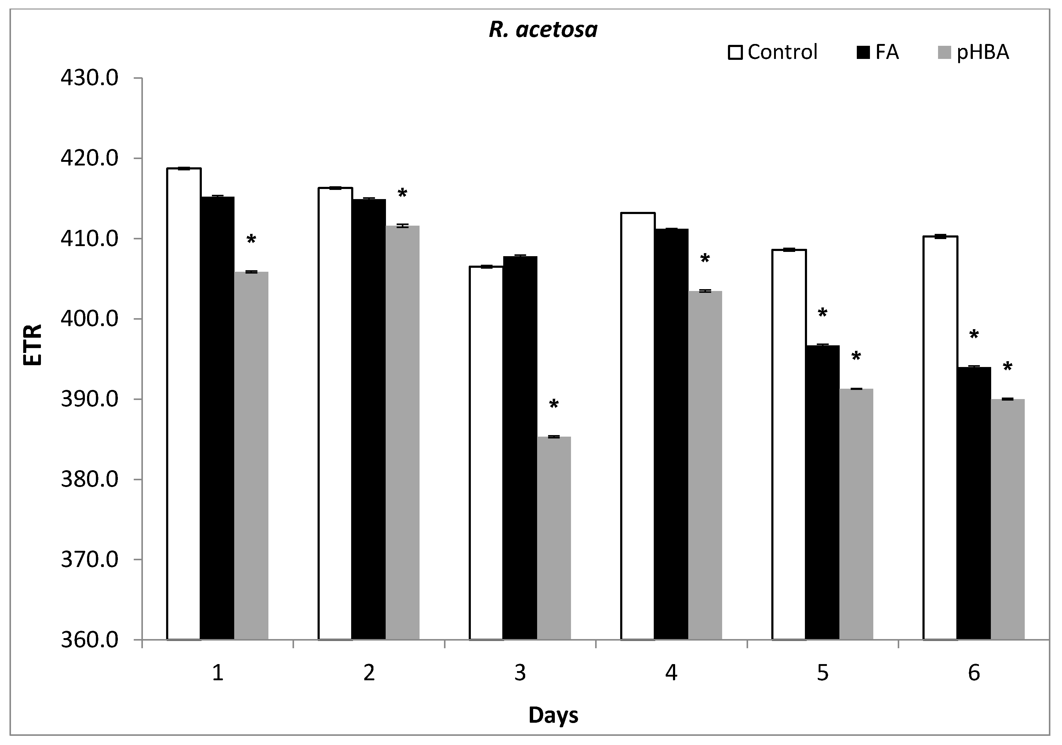 Biomolecules 11 00233 g005