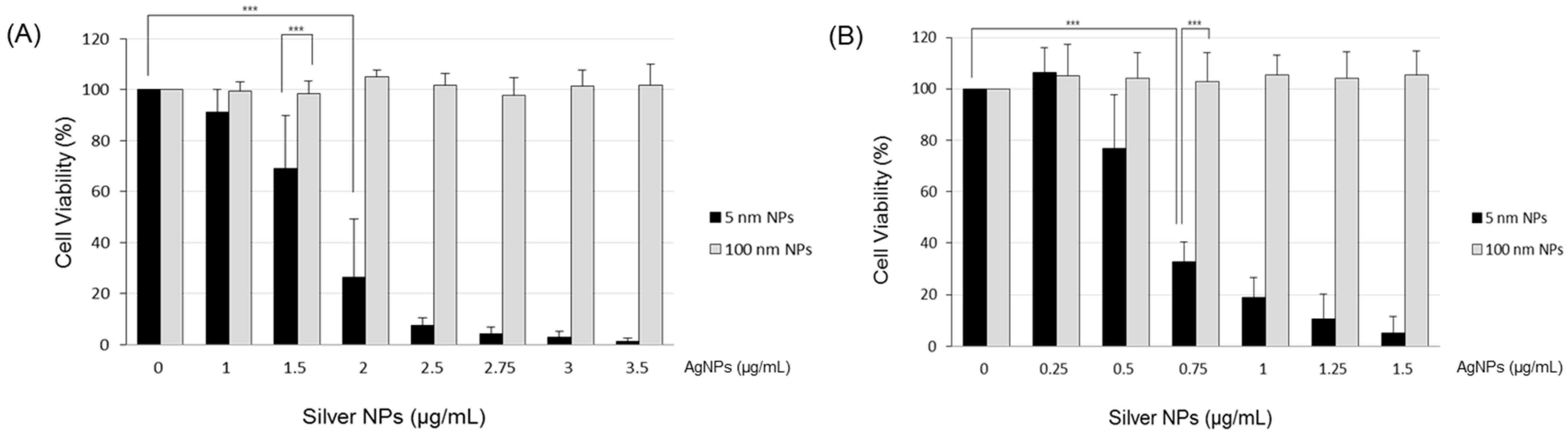 Biomolecules 11 00234 g002