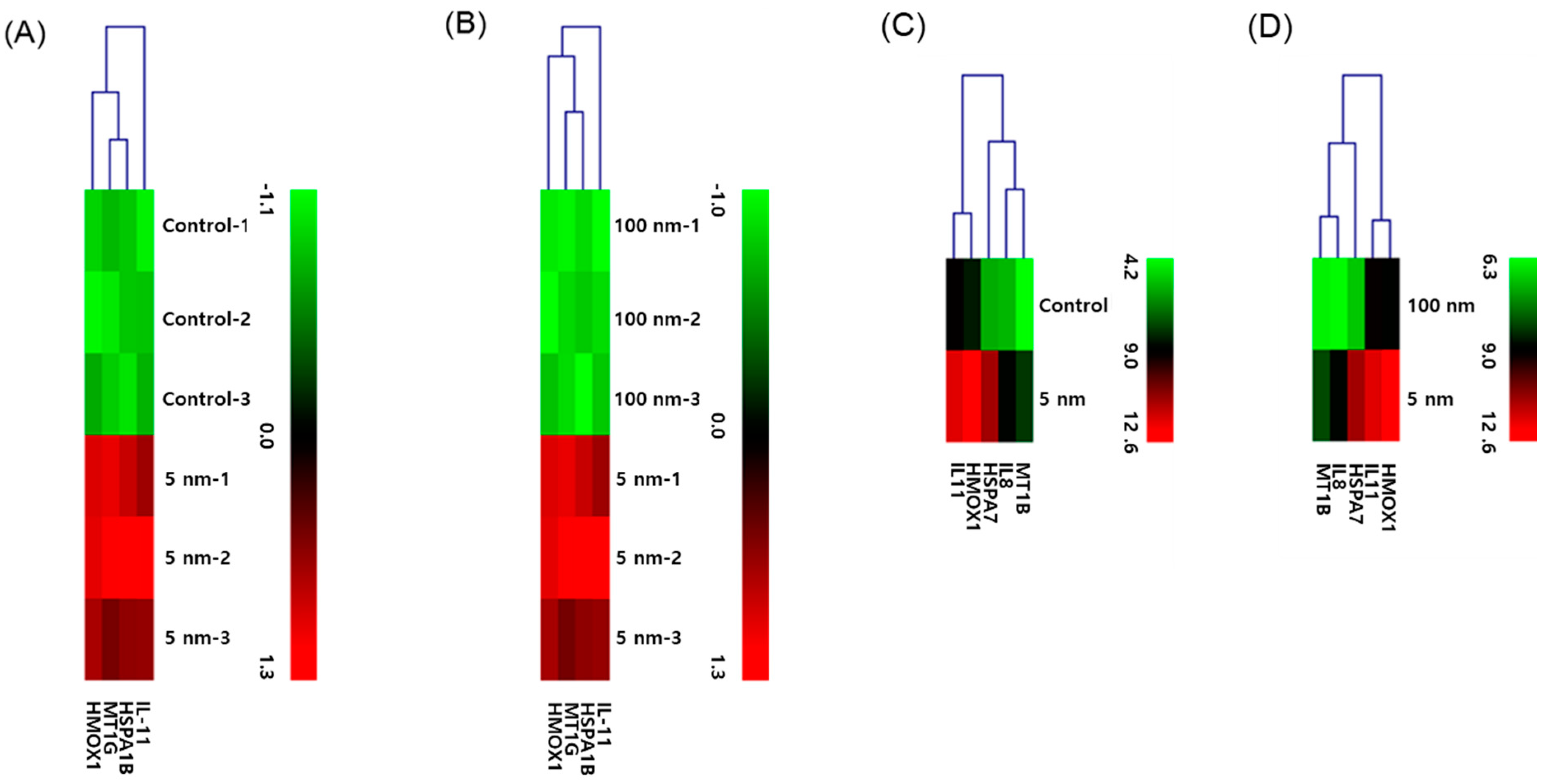 Biomolecules 11 00234 g004