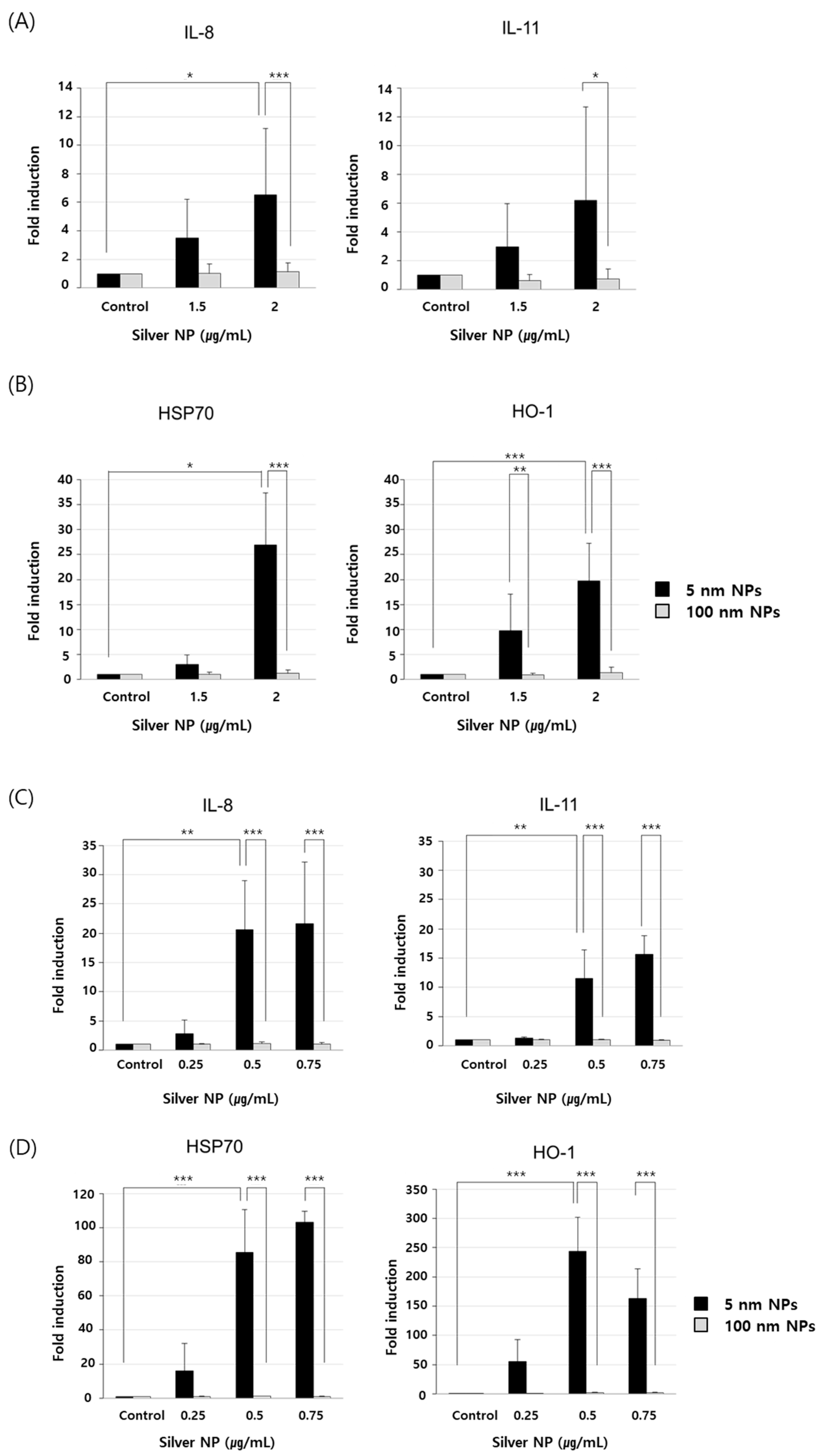 Biomolecules 11 00234 g006