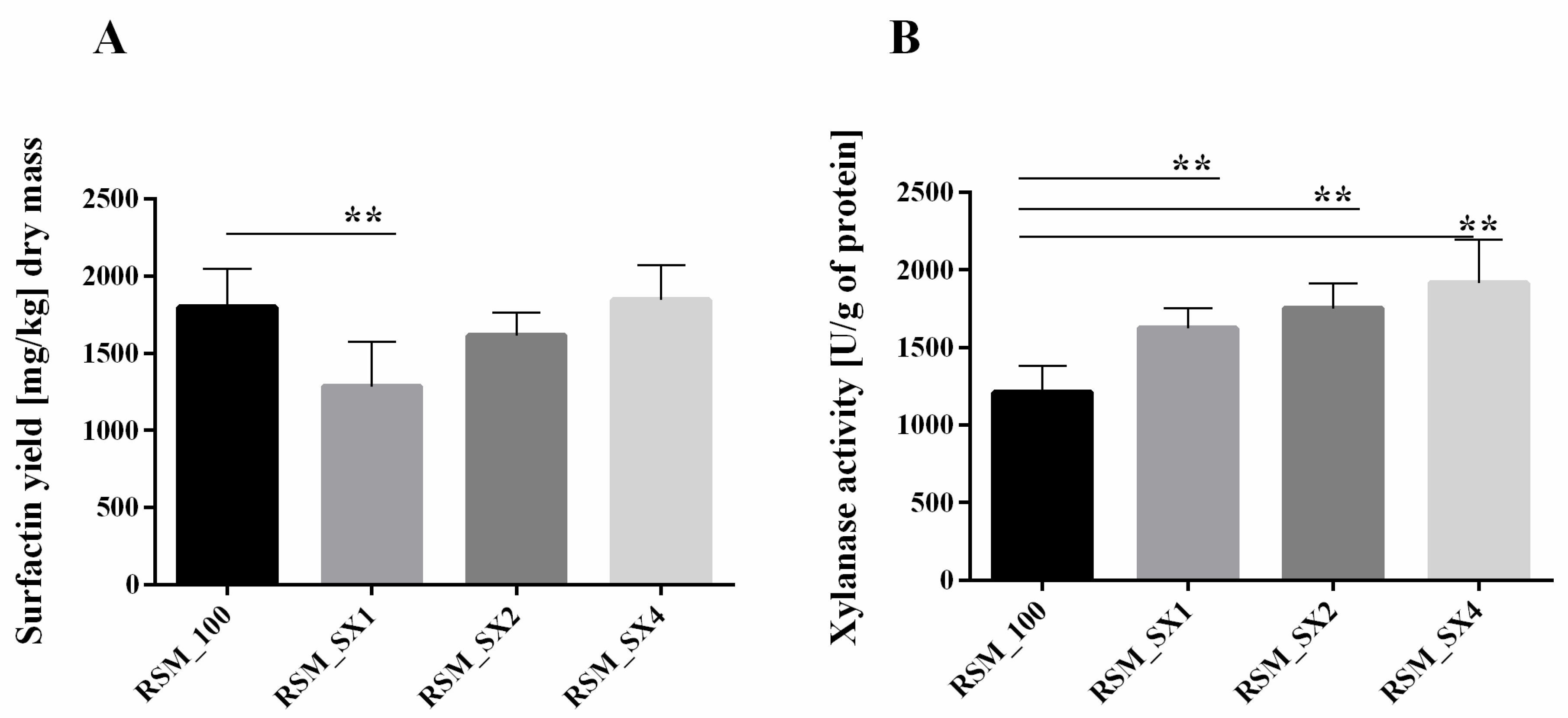 Biomolecules 11 00239 g003
