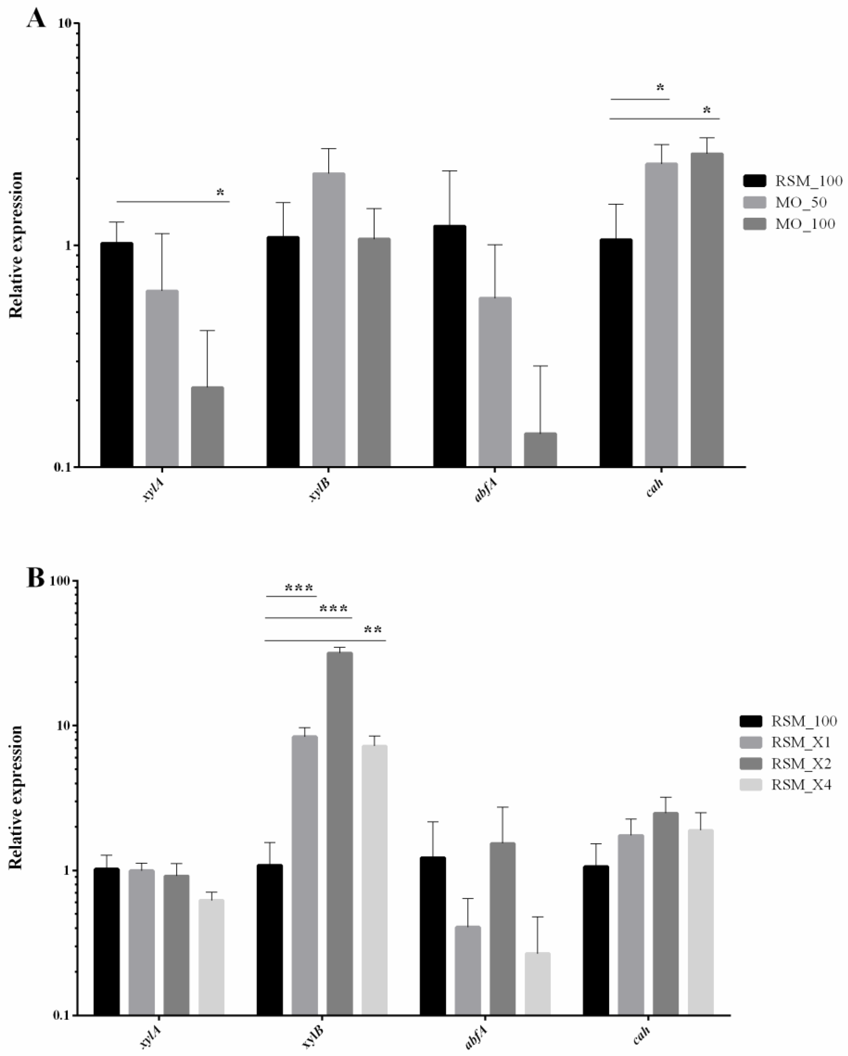 Biomolecules 11 00239 g004