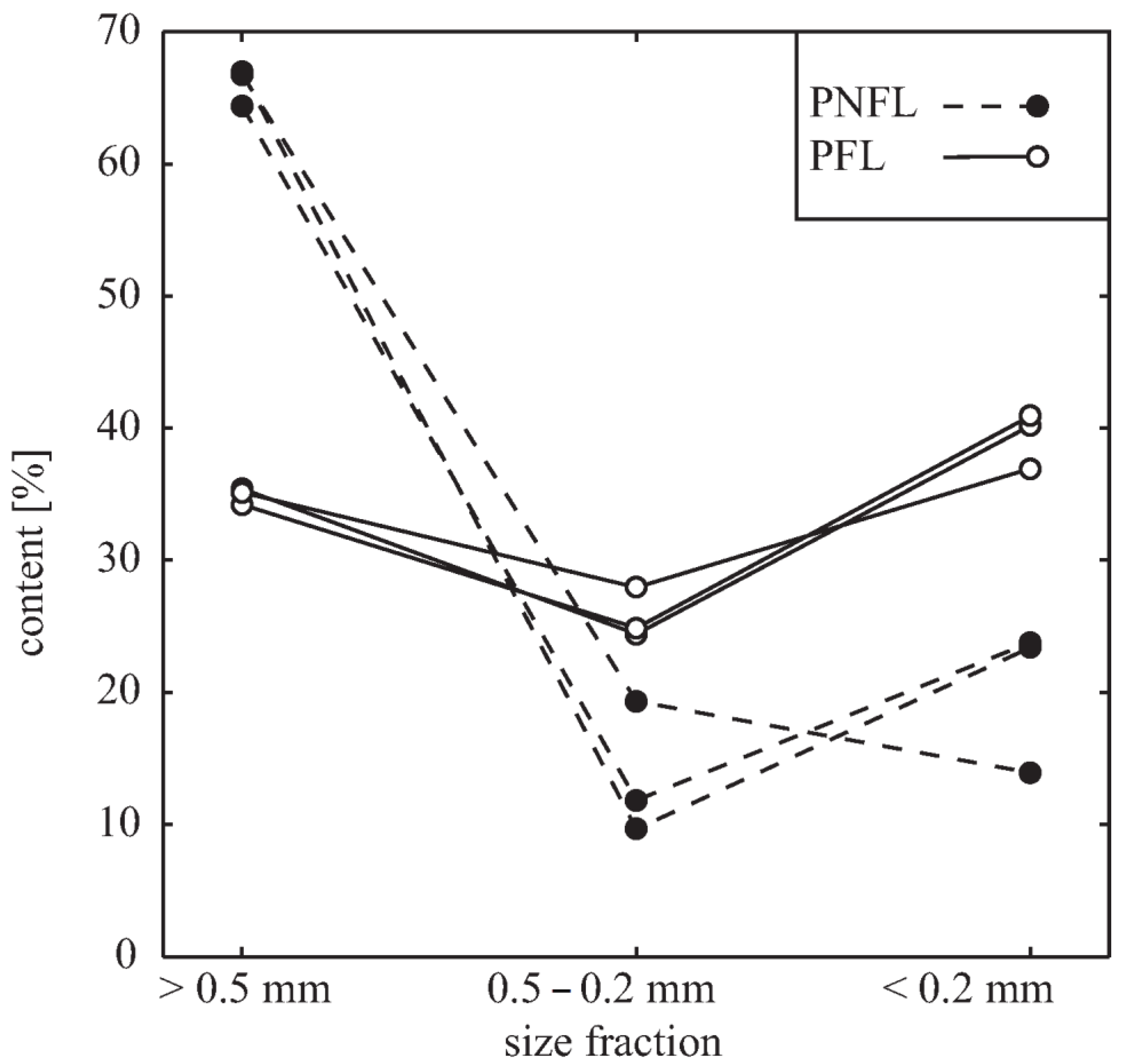 Biomolecules 11 00239 g005