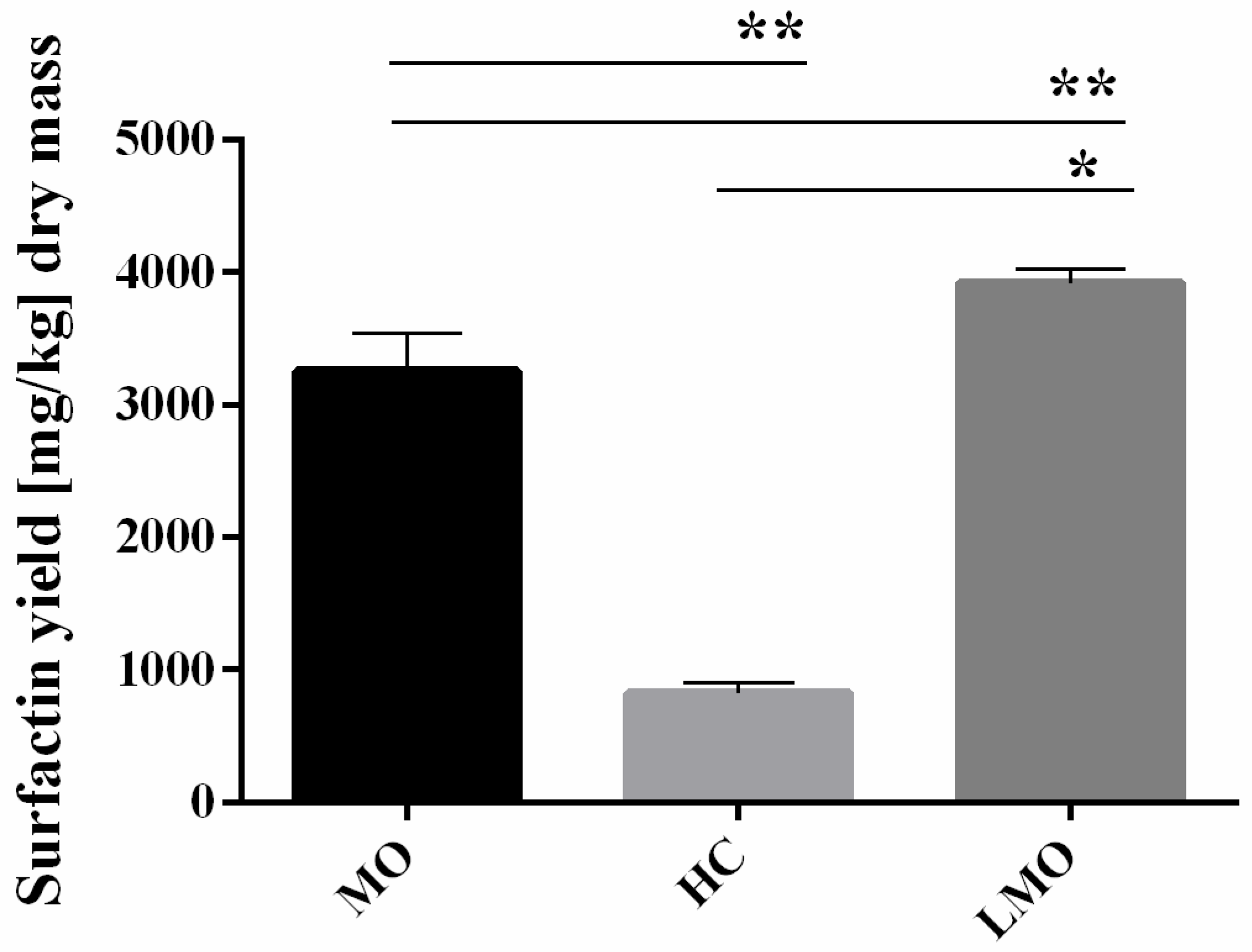 Biomolecules 11 00239 g008