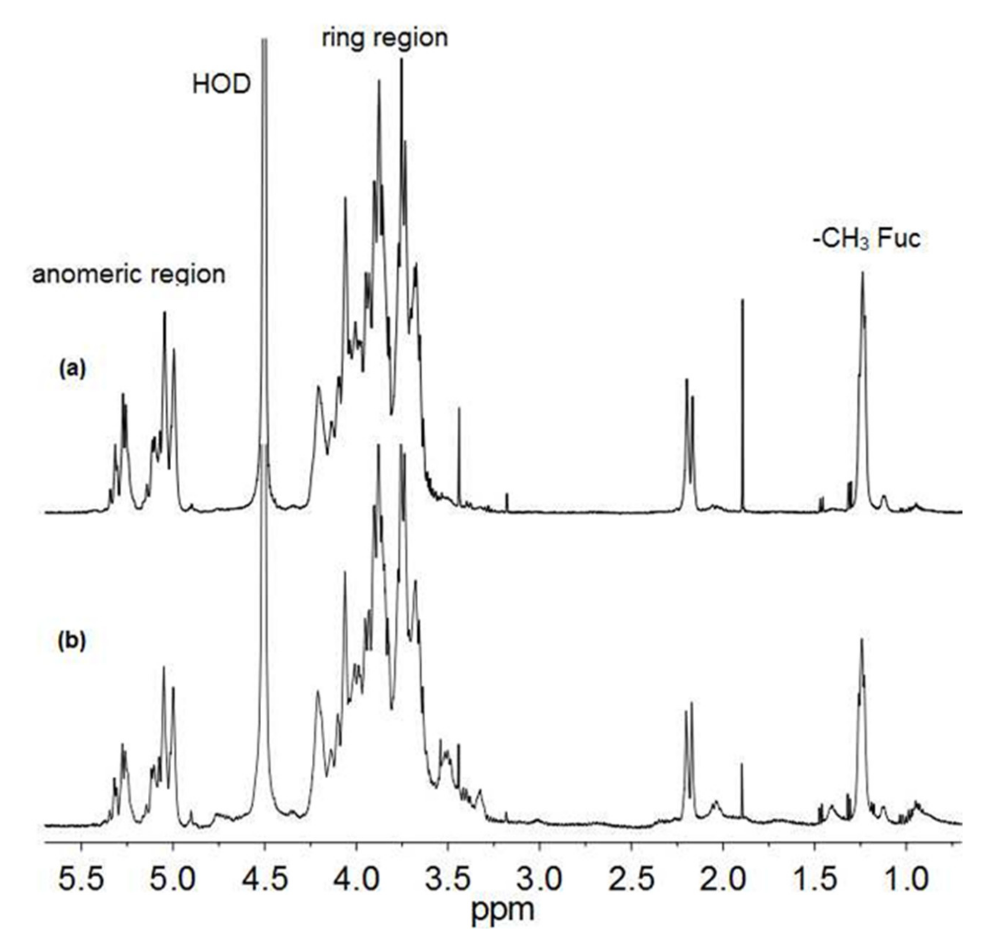 Biomolecules 11 00243 g002