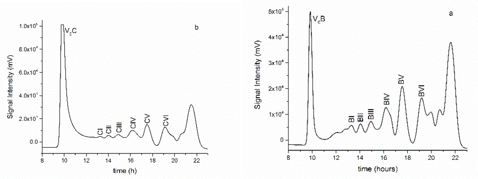 Biomolecules 11 00243 g003