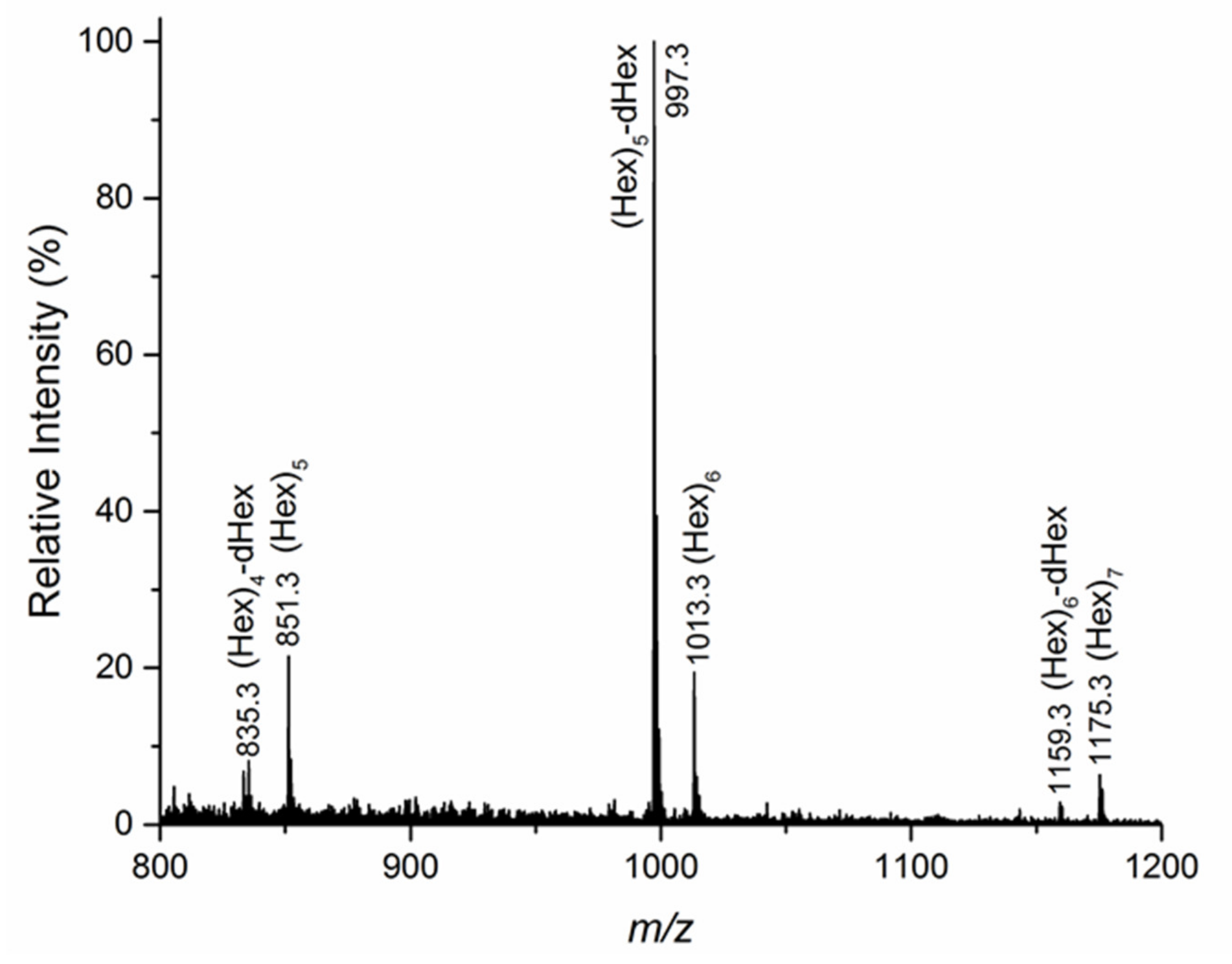 Biomolecules 11 00243 g004