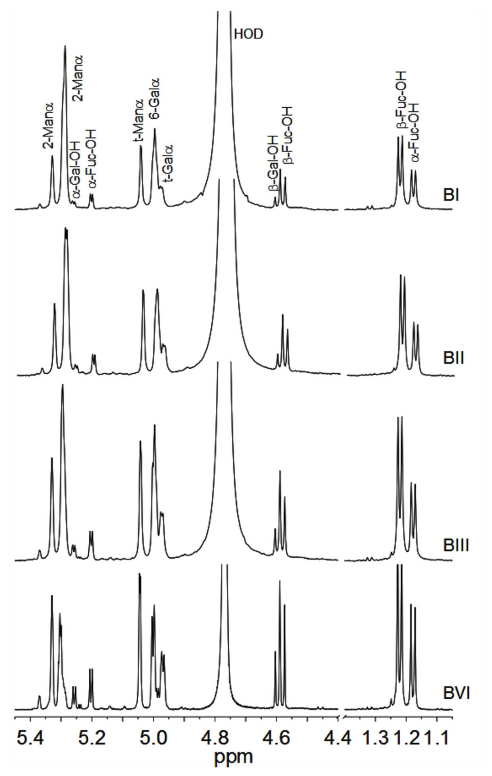 Biomolecules 11 00243 g005