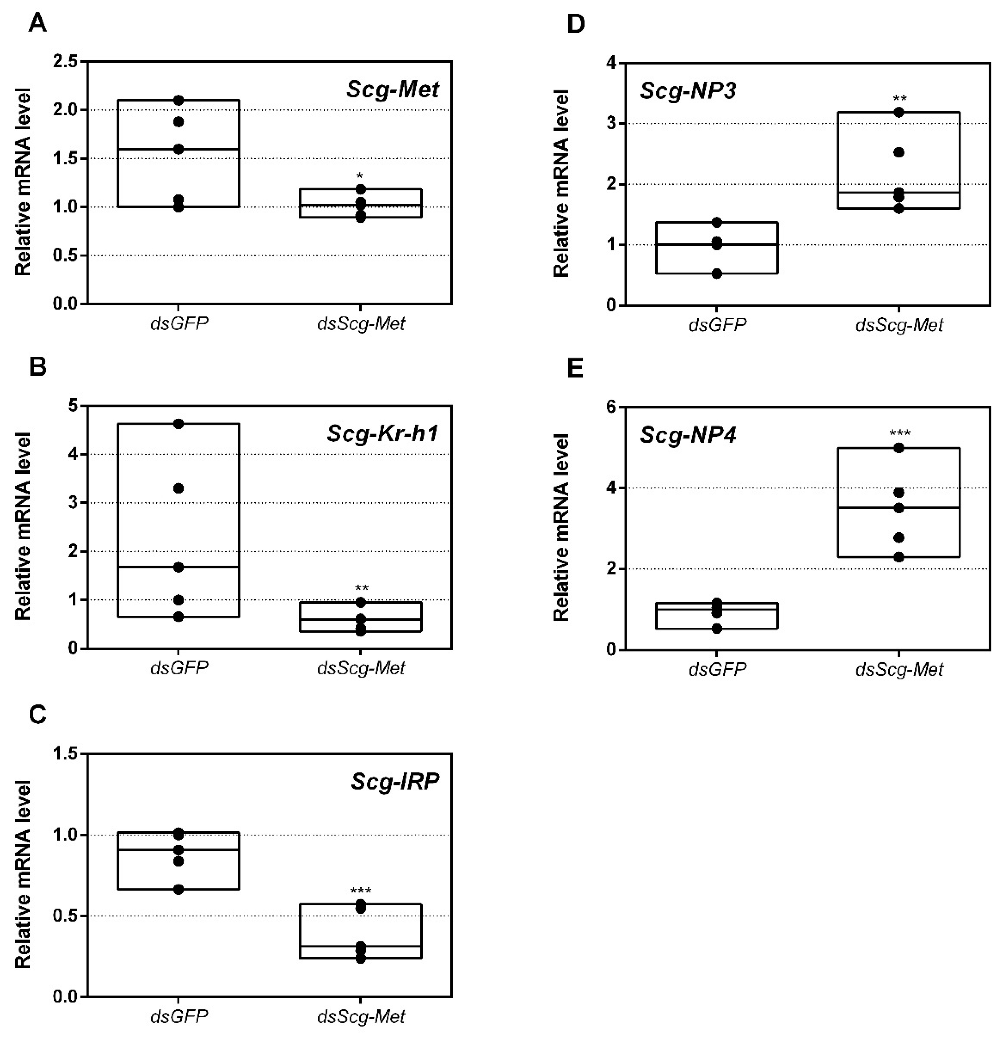 Biomolecules 11 00244 g001