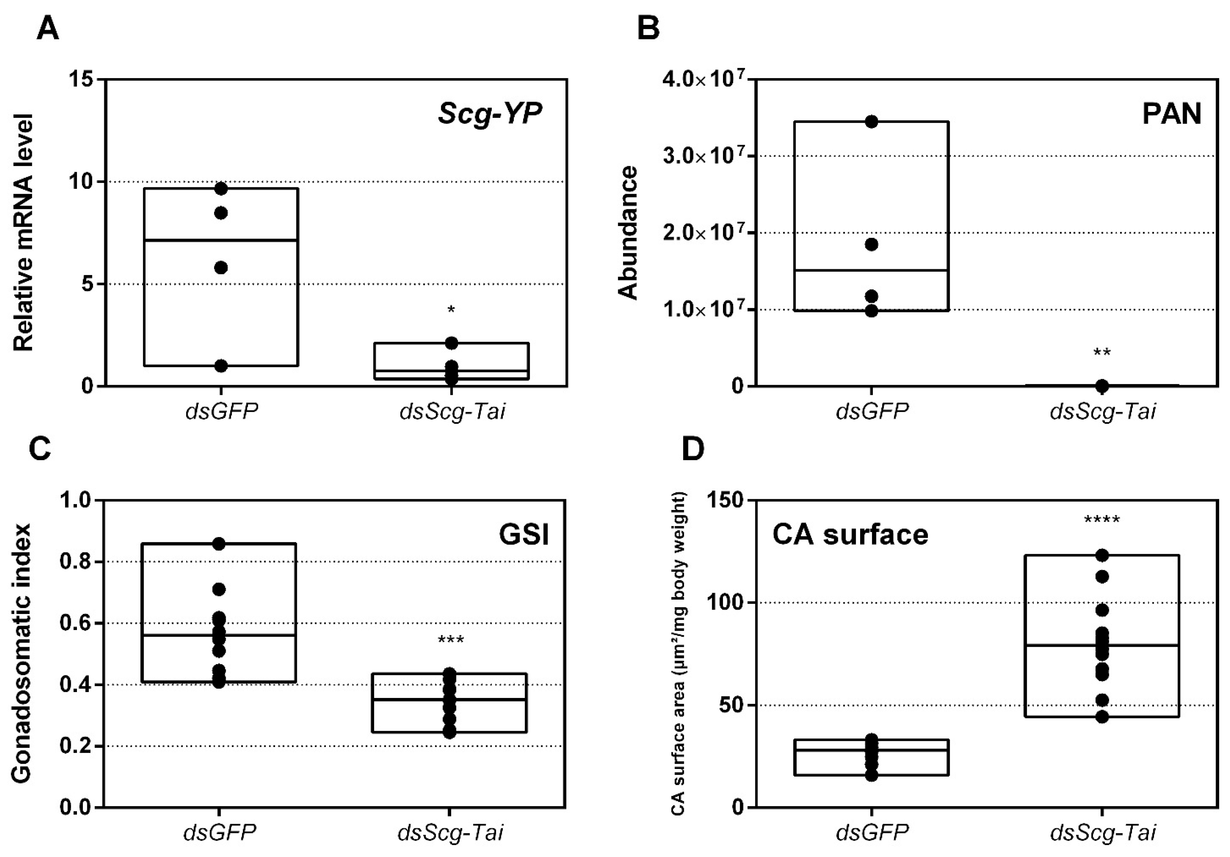Biomolecules 11 00244 g006