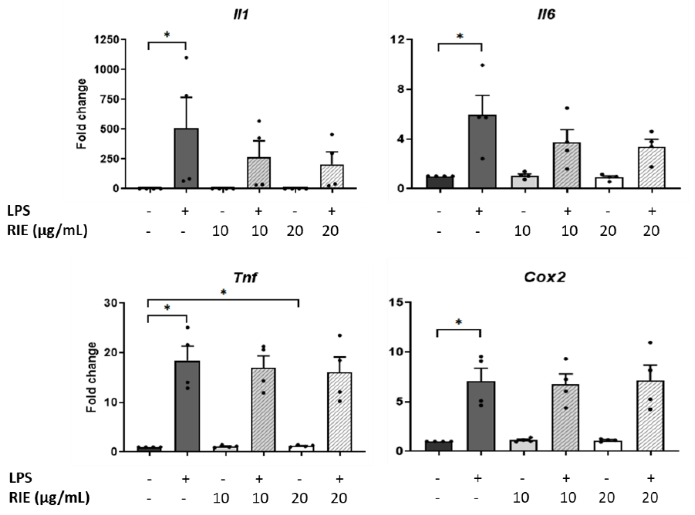 Biomolecules 11 00245 g003