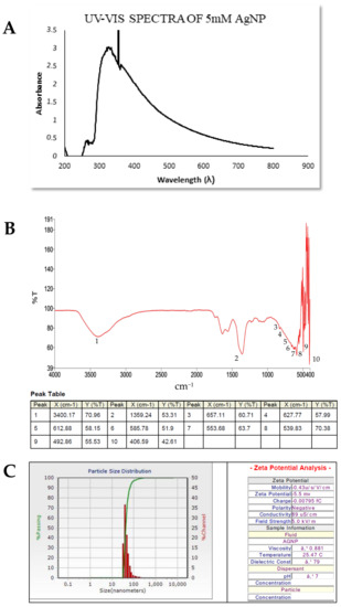 Biomolecules 11 00259 g003a Biomolecules 11 00259 g003a