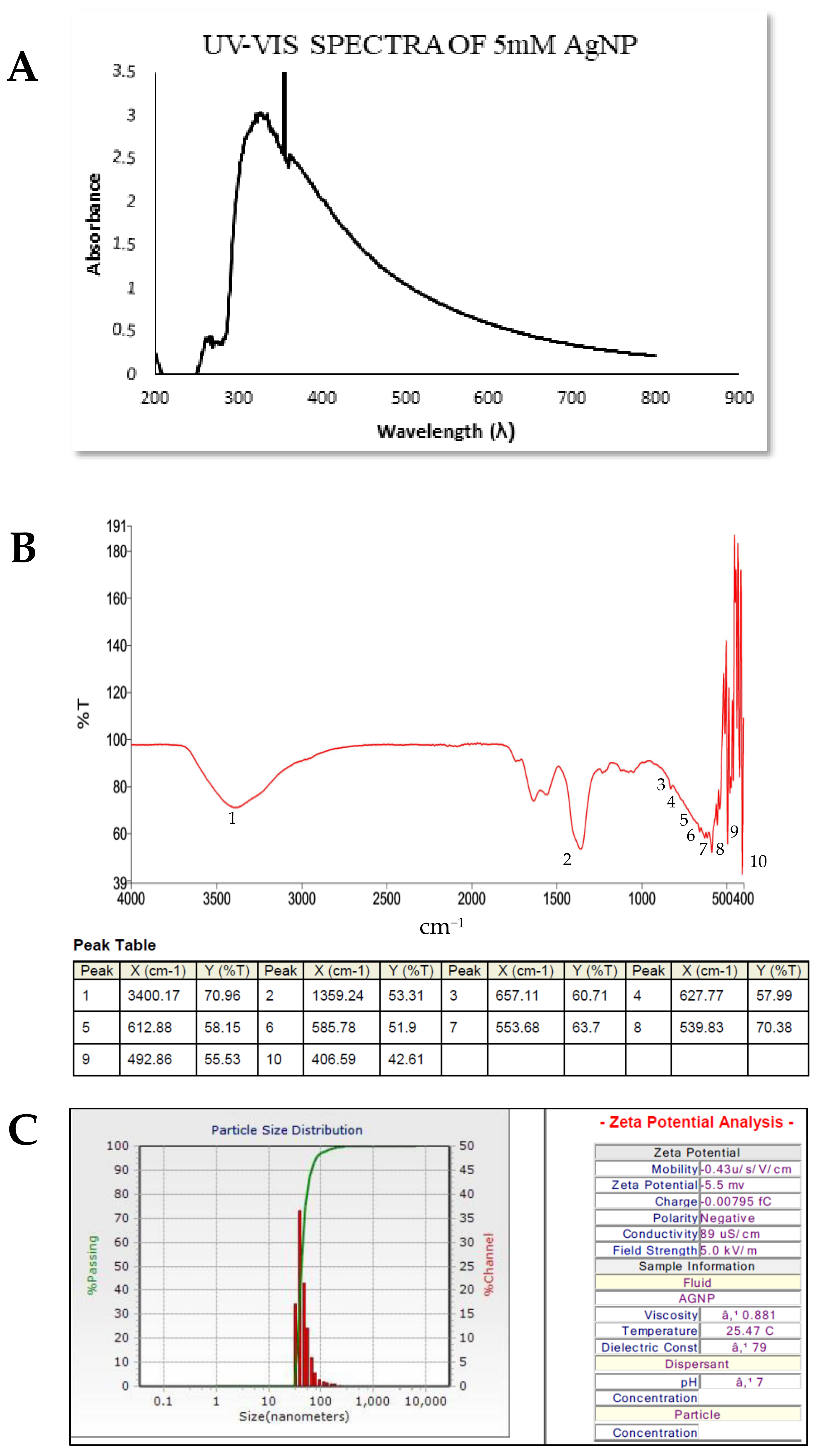 Biomolecules 11 00259 g003a Biomolecules 11 00259 g003a