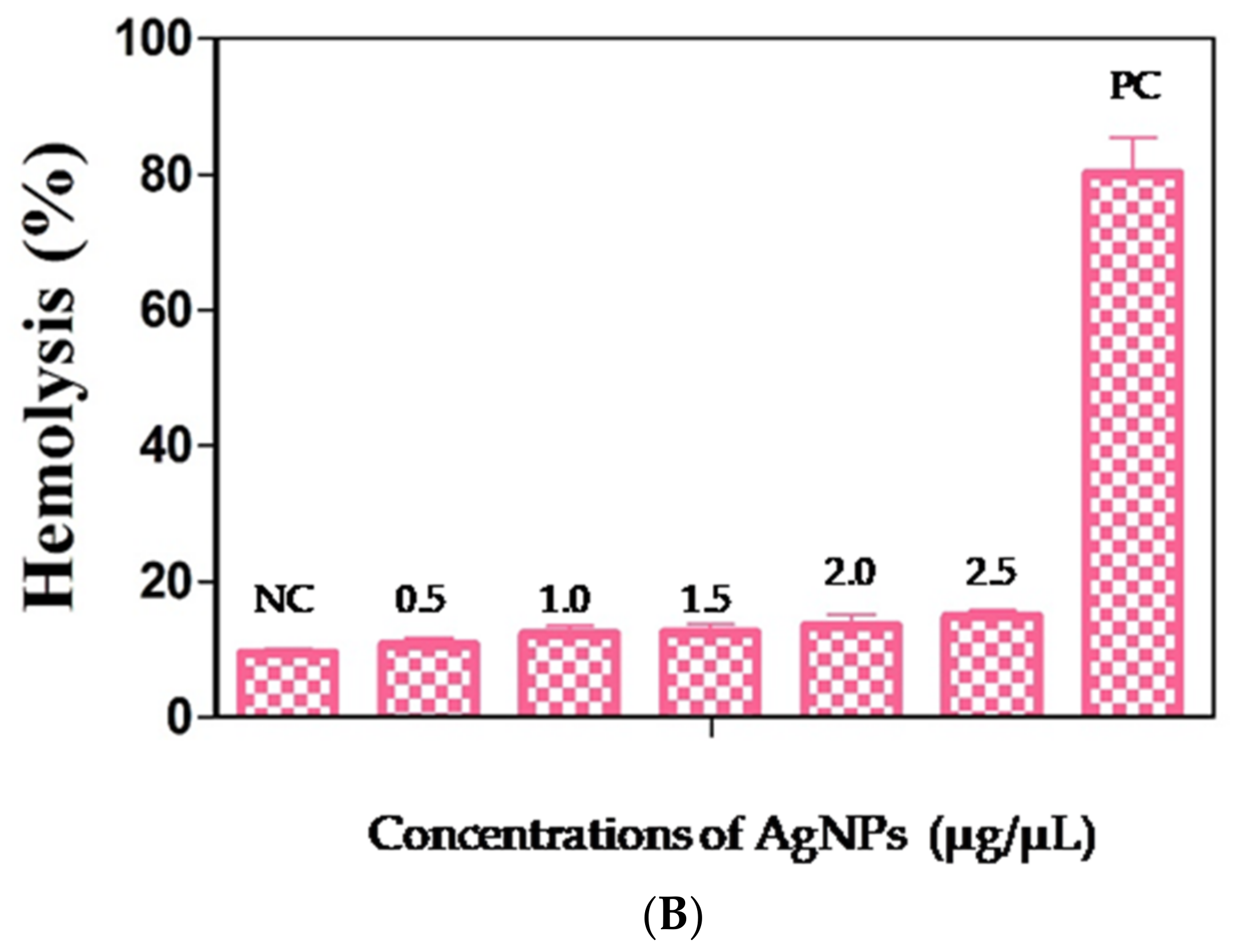 Biomolecules 11 00259 g008b Biomolecules 11 00259 g008b