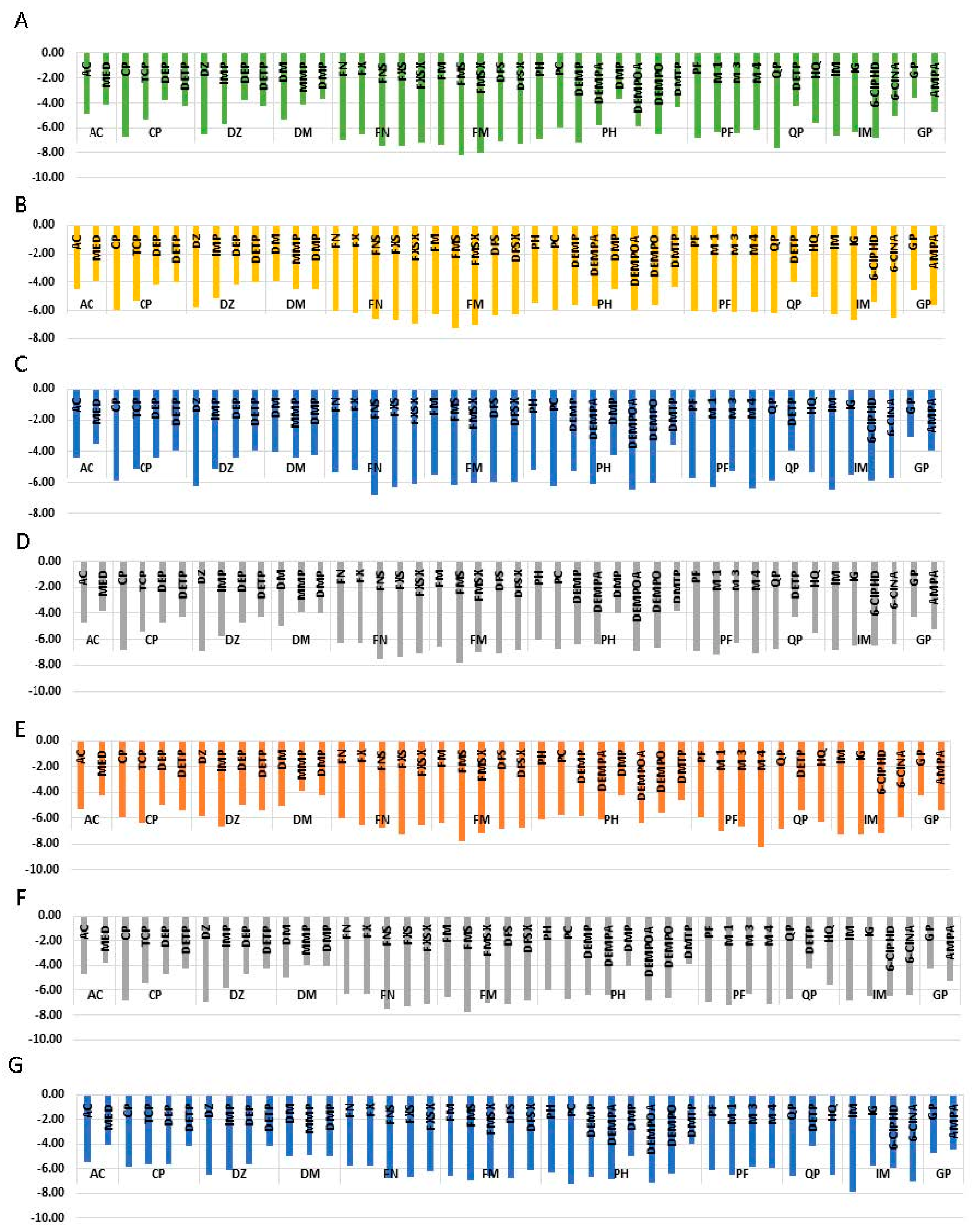 Biomolecules 11 00261 g003