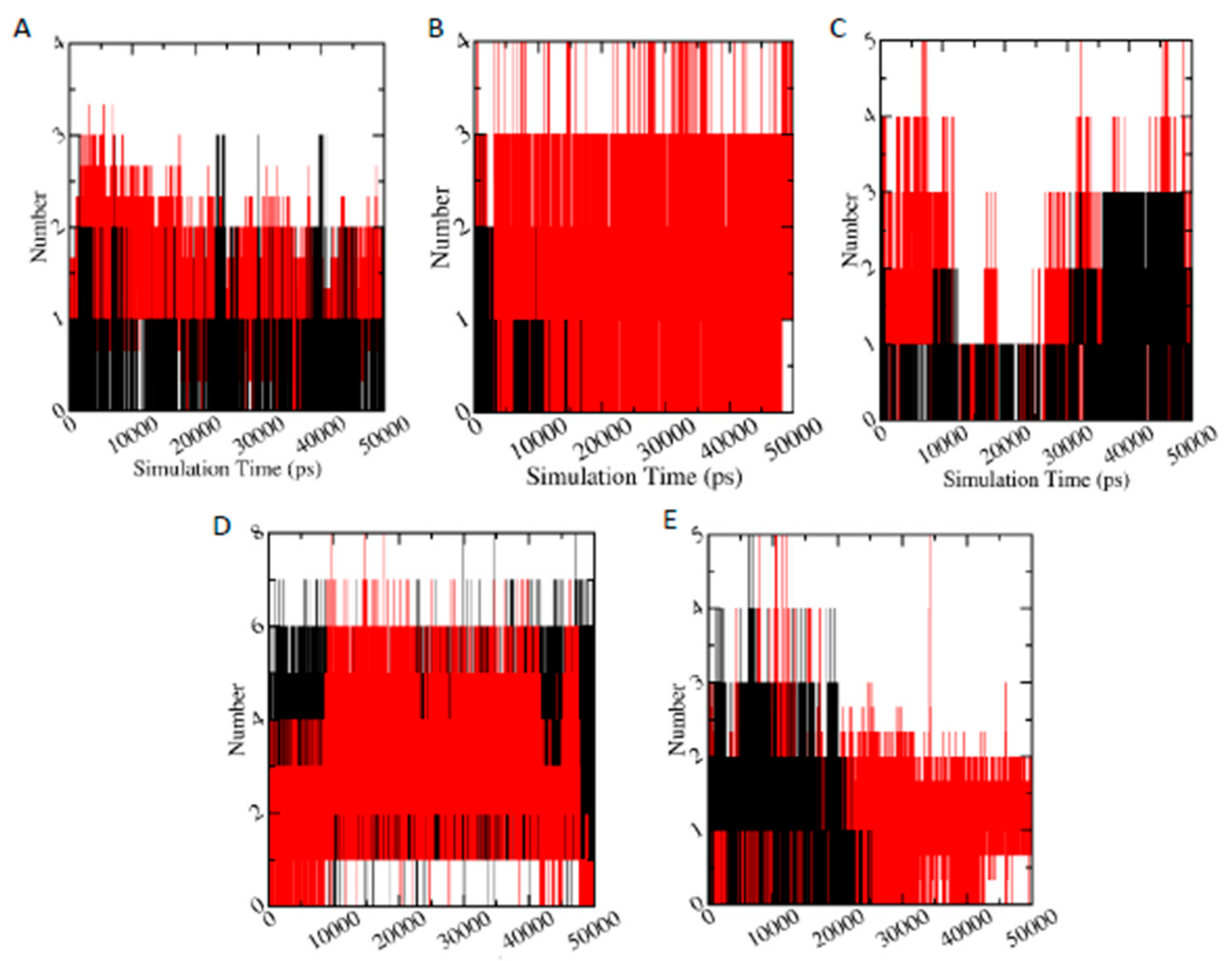 Biomolecules 11 00261 g008