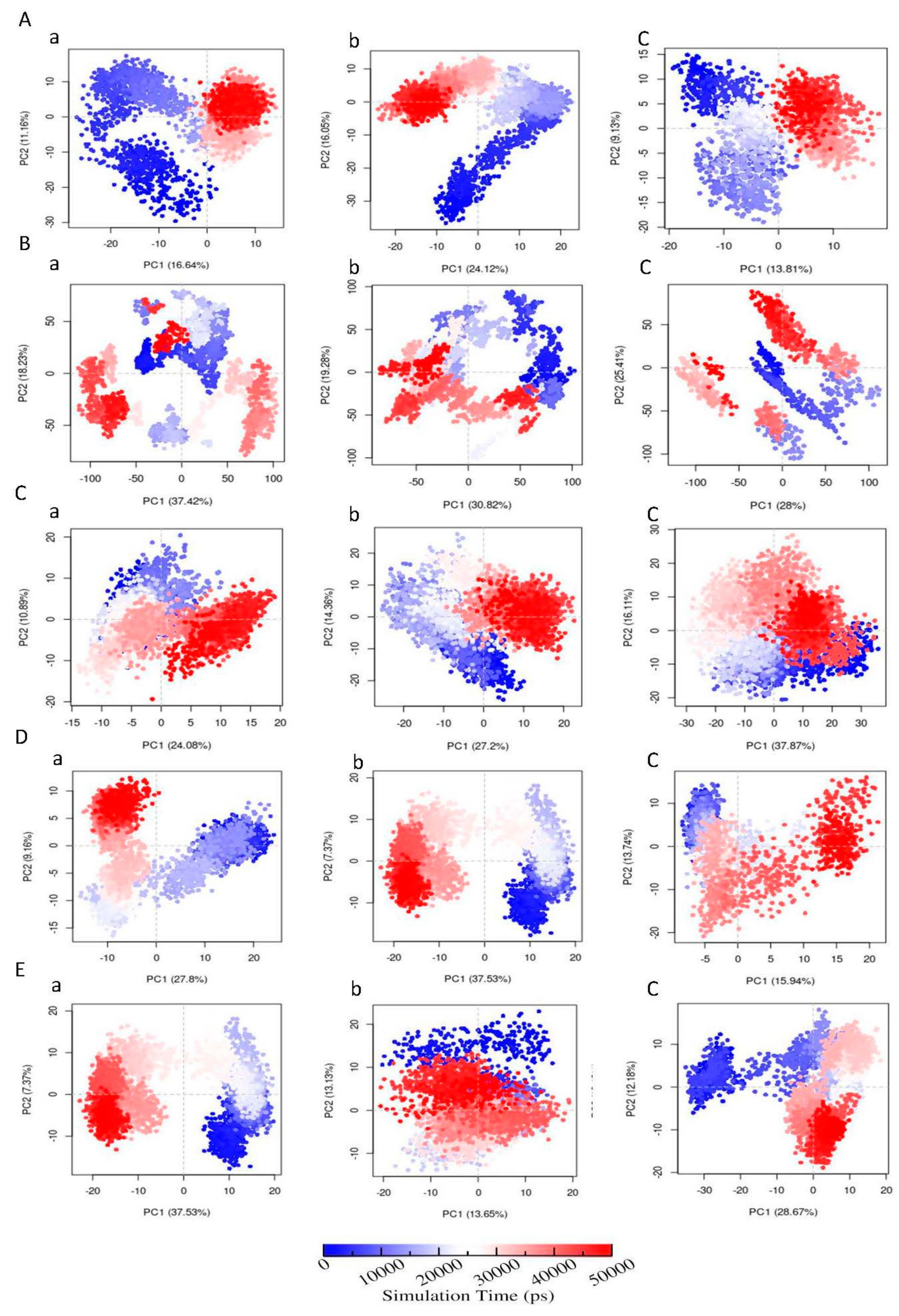 Biomolecules 11 00261 g010