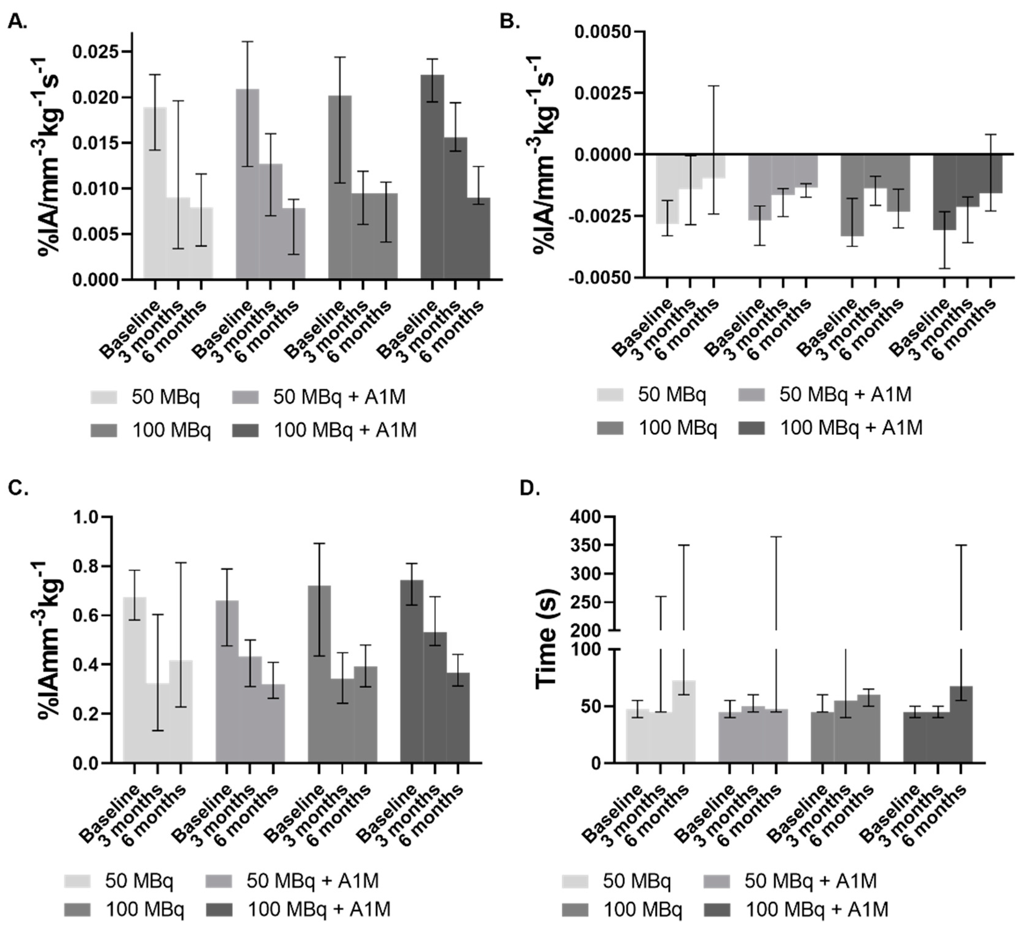 Biomolecules 11 00263 g003