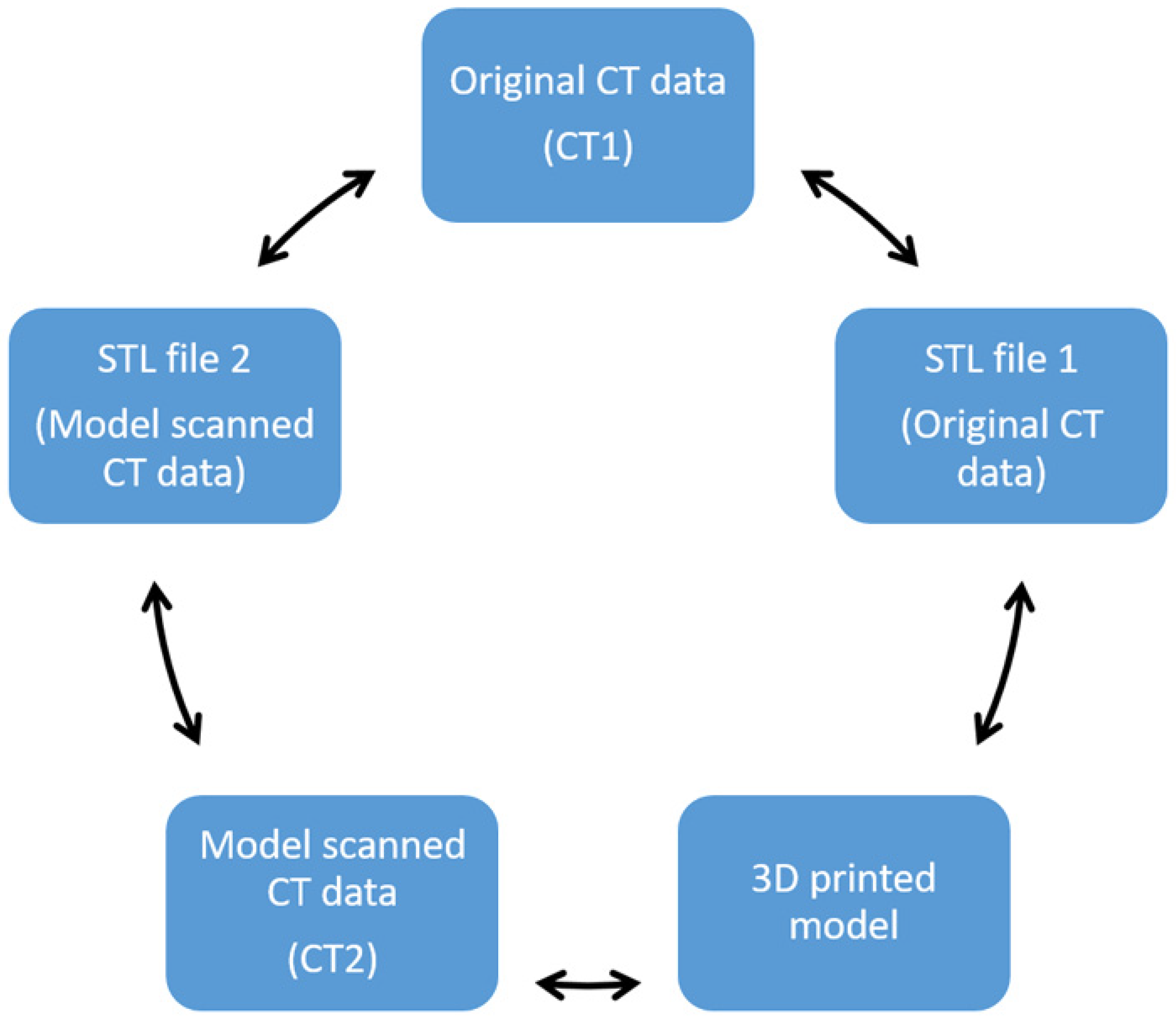 Biomolecules 11 00270 g003