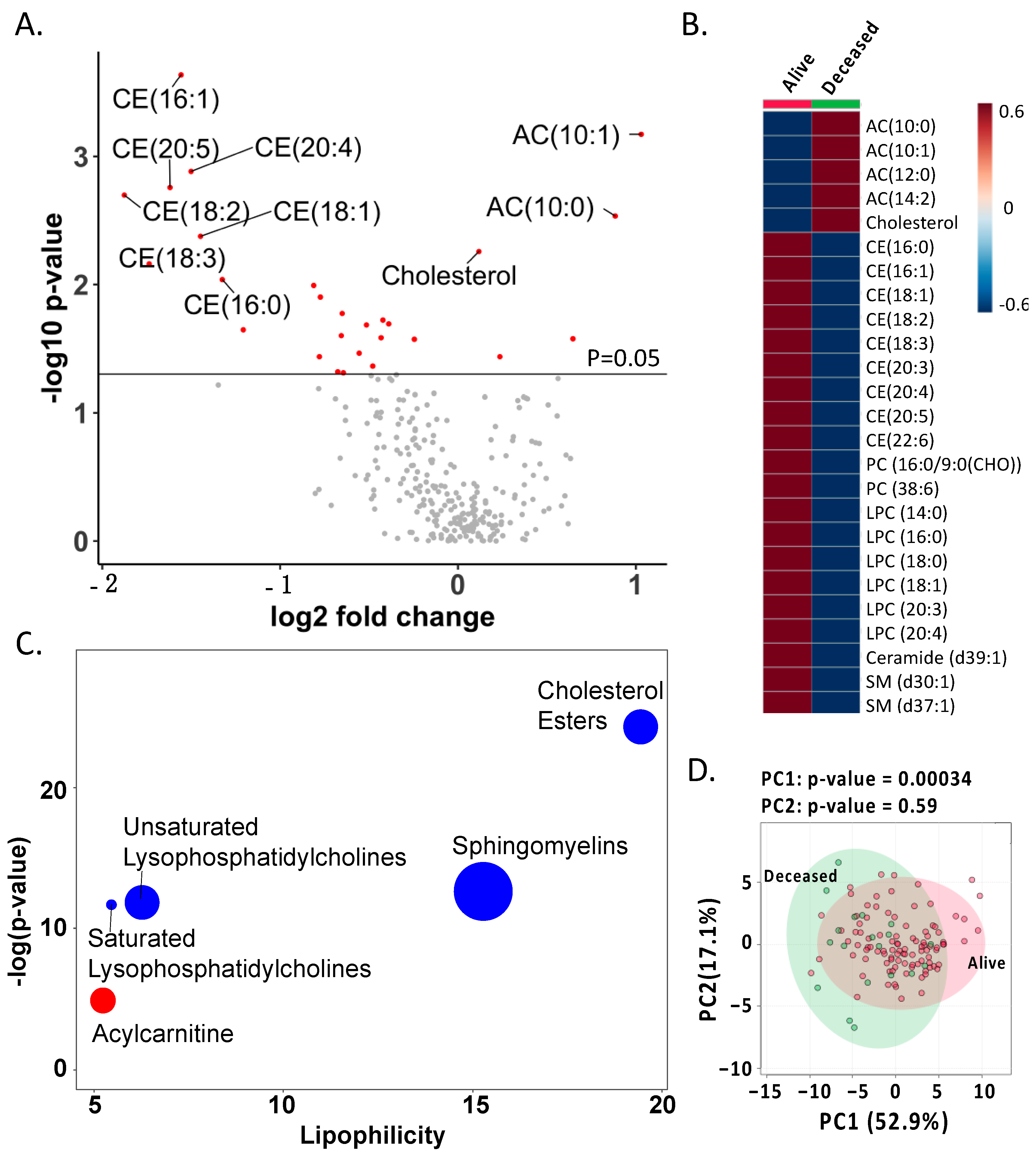 Biomolecules 11 00281 g001