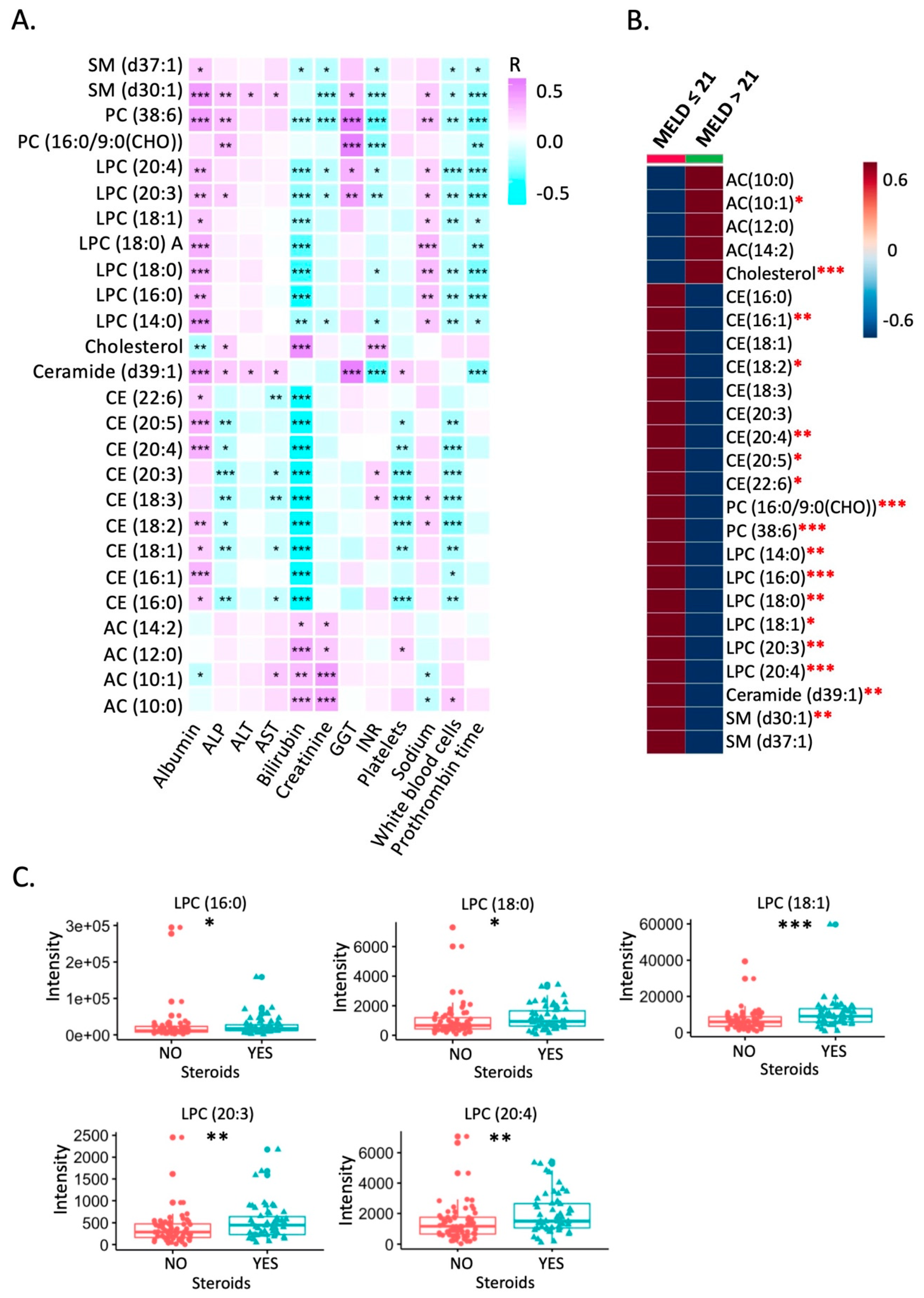 Biomolecules 11 00281 g002