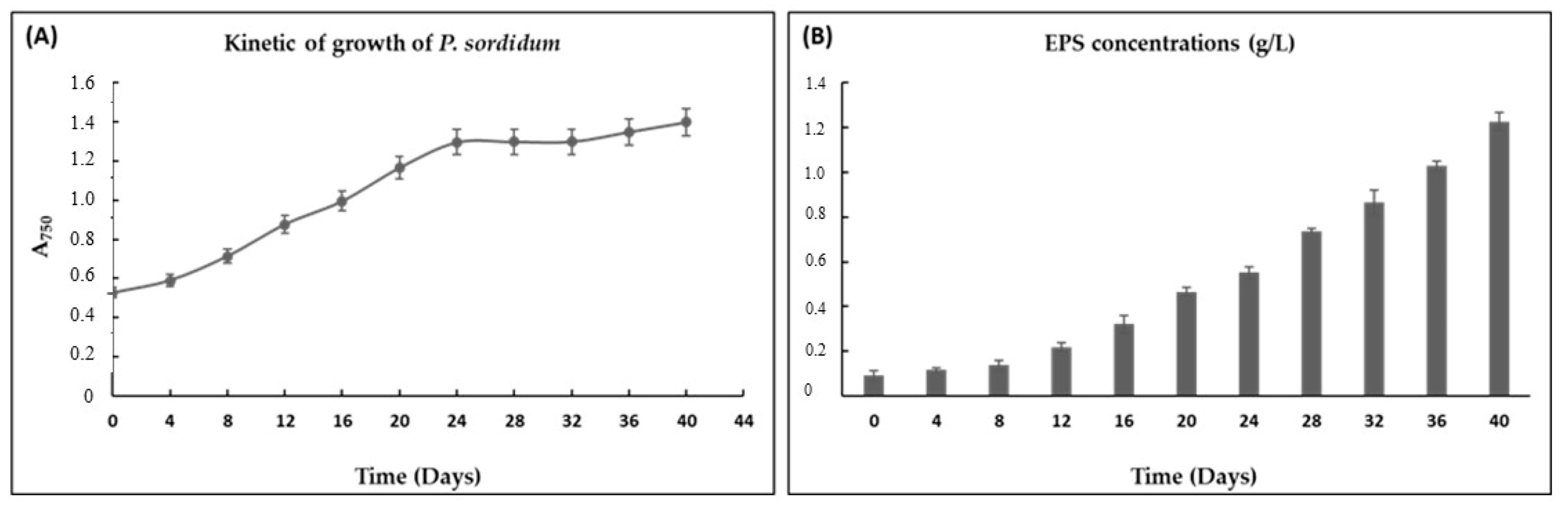 Biomolecules 11 00282 g003