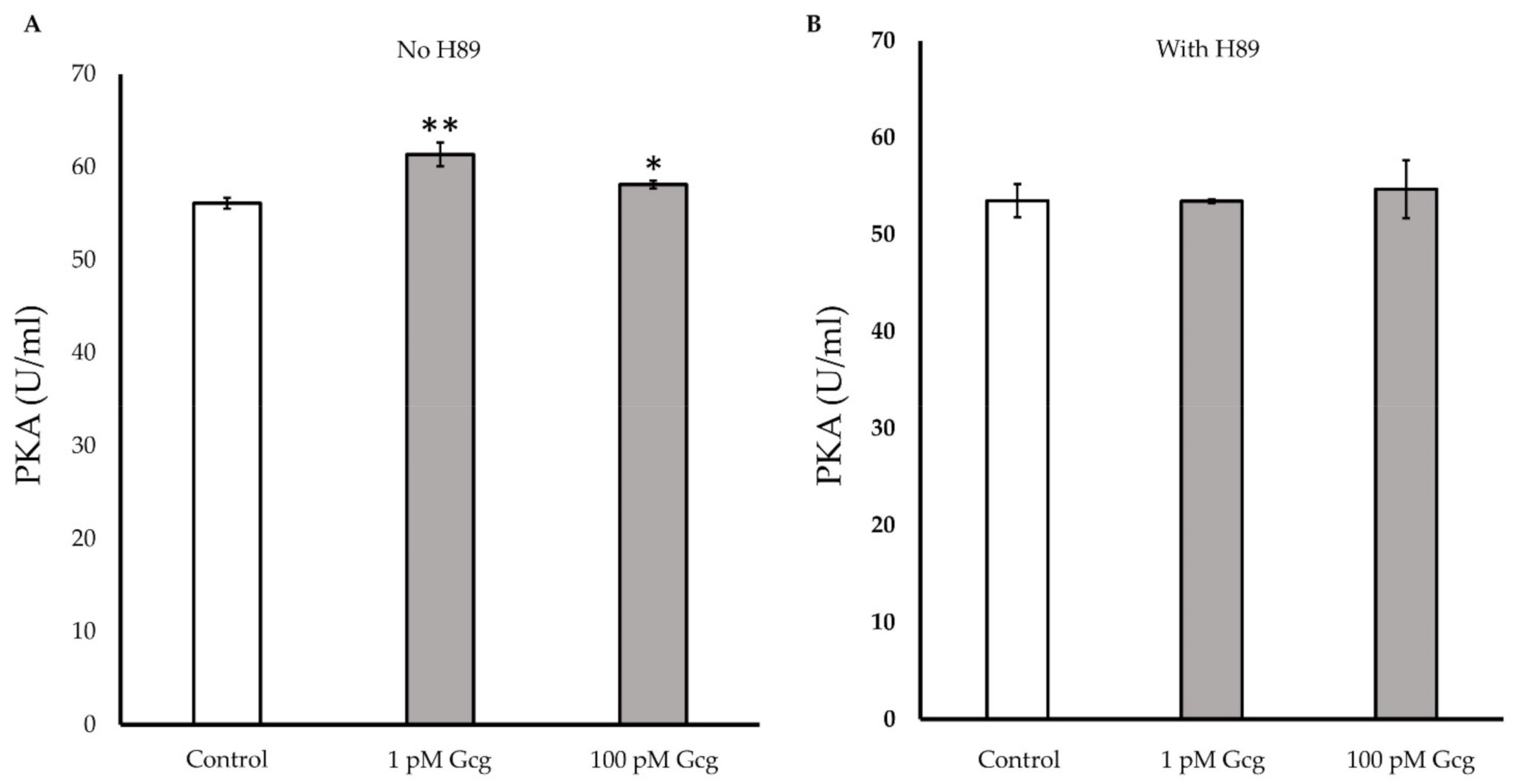 Biomolecules 11 00287 g007