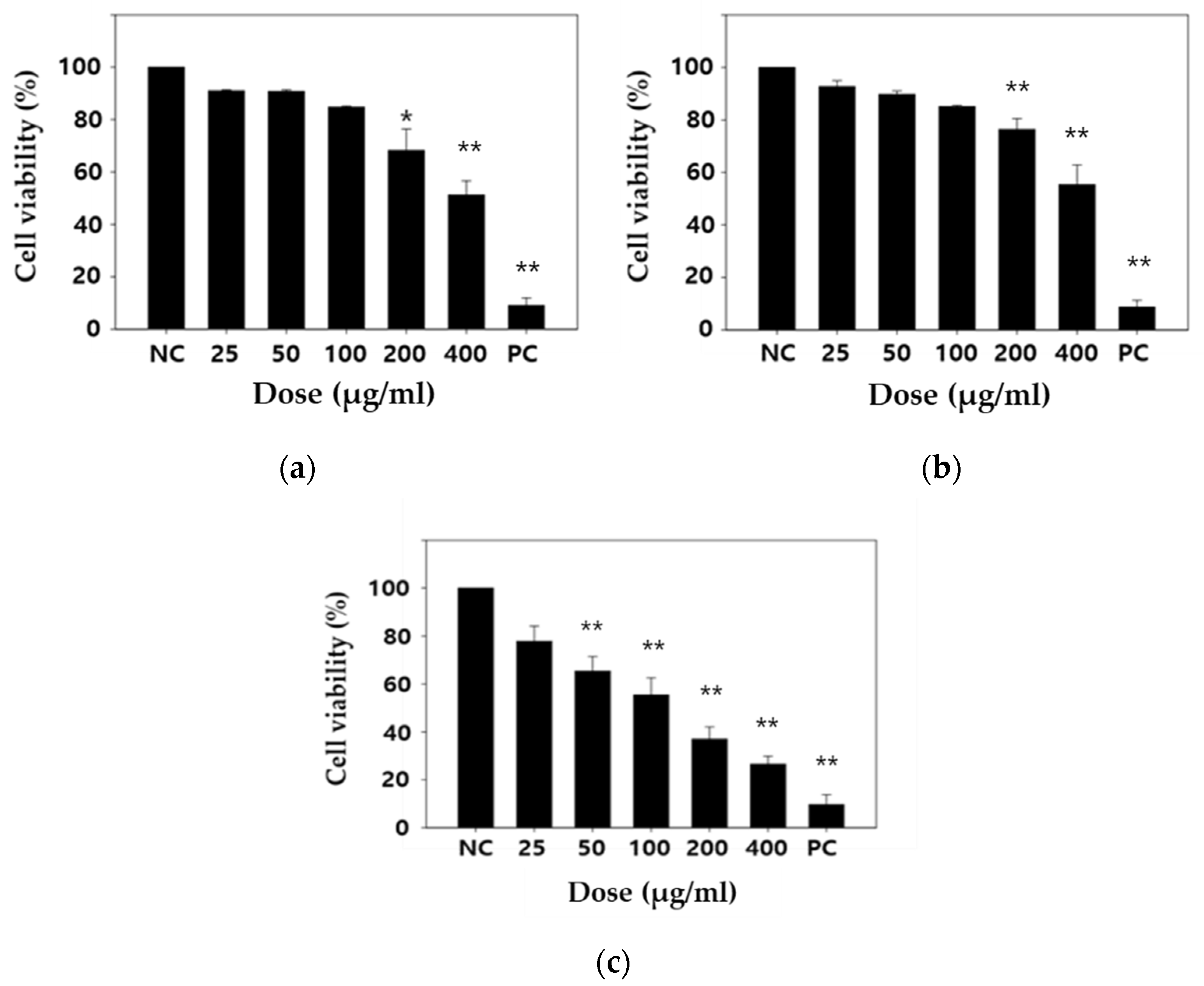 Biomolecules 11 00291 g002 Biomolecules 11 00291 g002