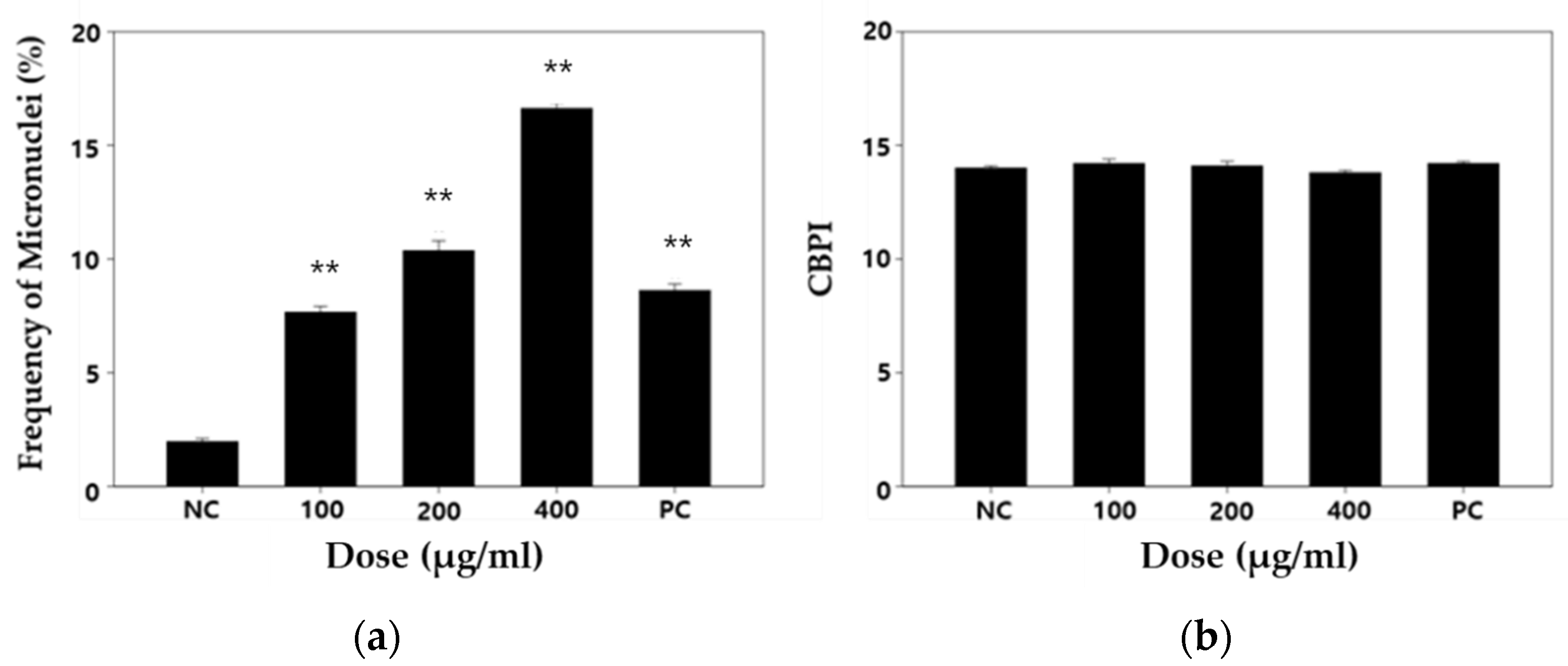 Biomolecules 11 00291 g005 Biomolecules 11 00291 g005