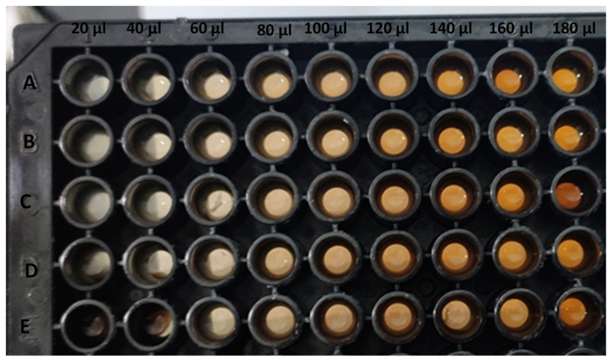 Biomolecules 11 00299 g005