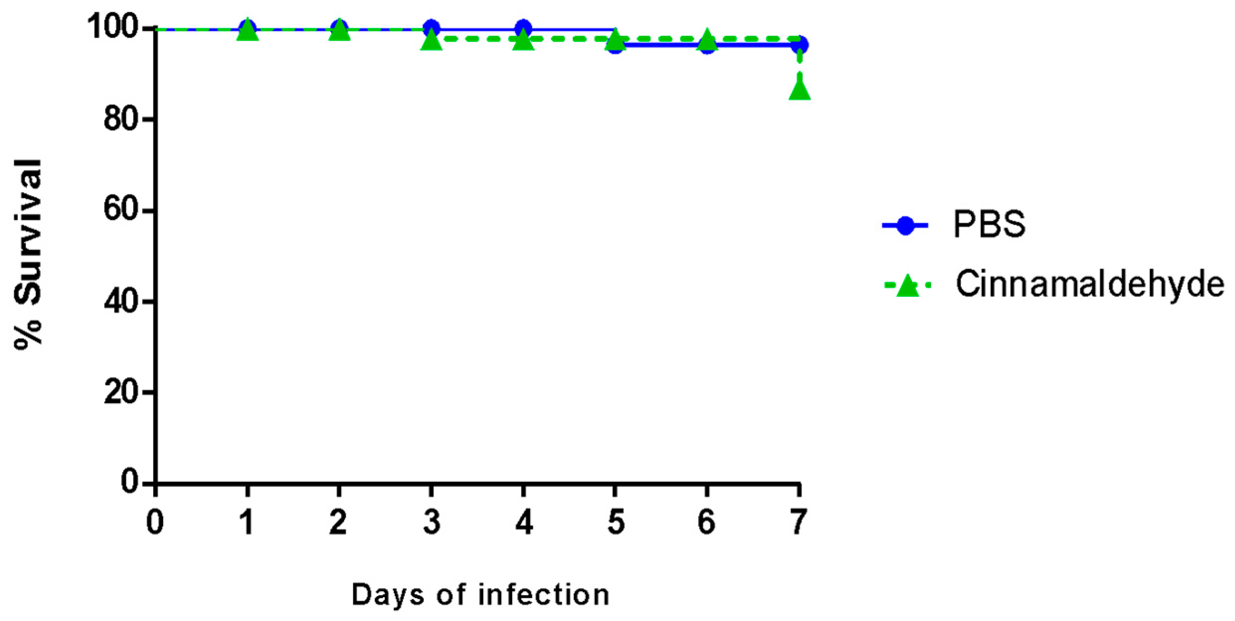 Biomolecules 11 00302 g004 Biomolecules 11 00302 g004
