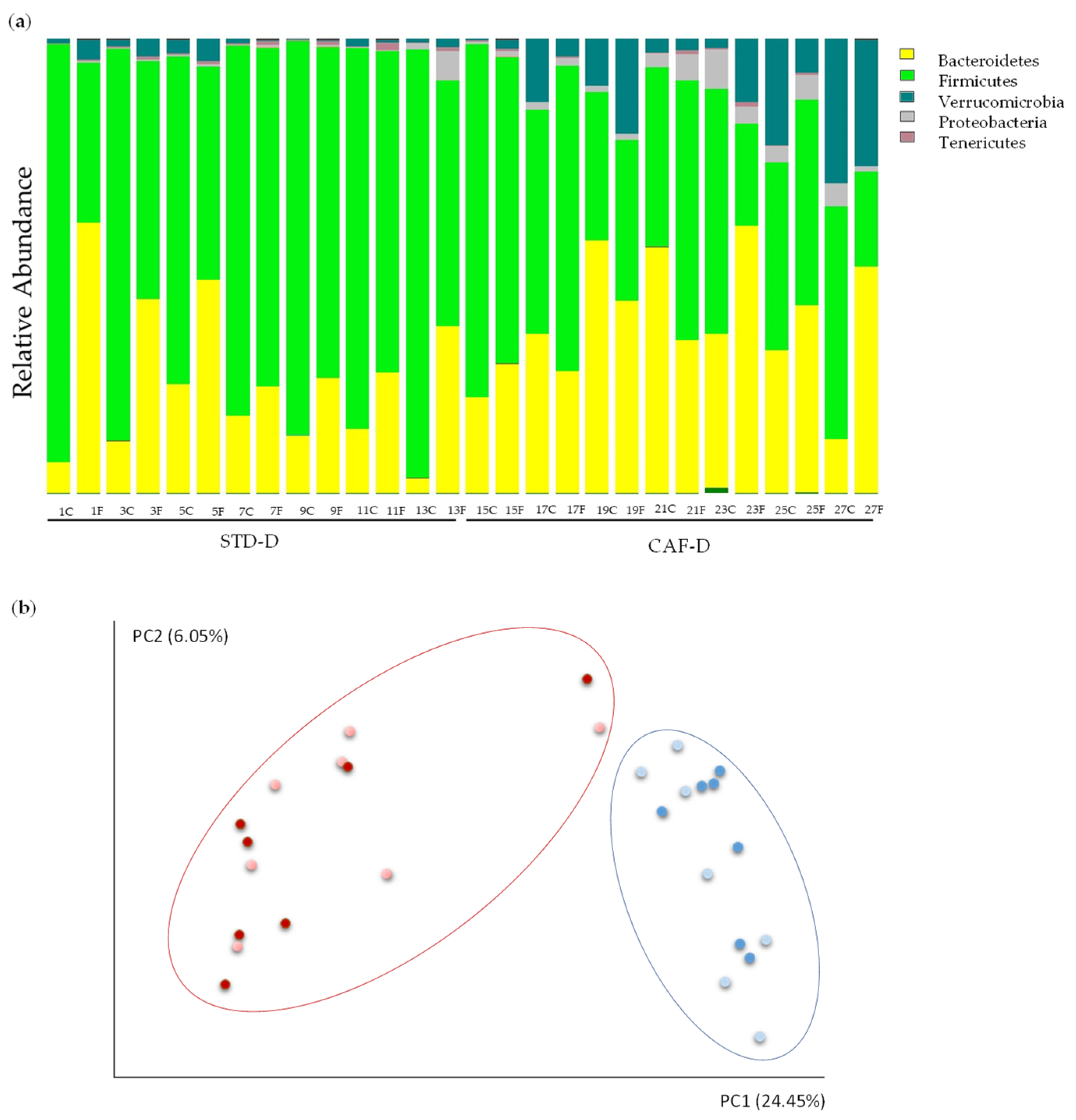 Biomolecules 11 00303 g002