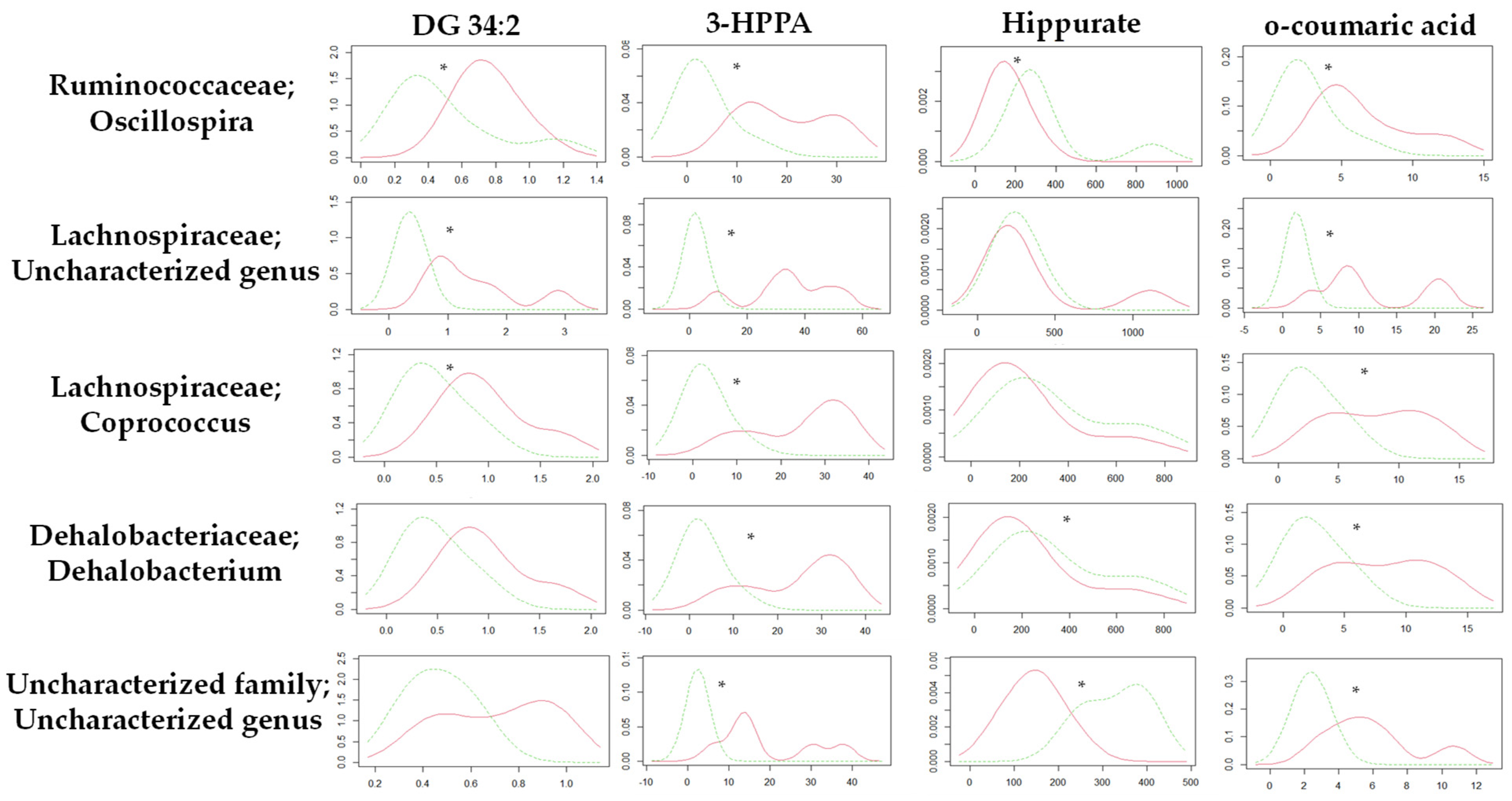 Biomolecules 11 00303 g005