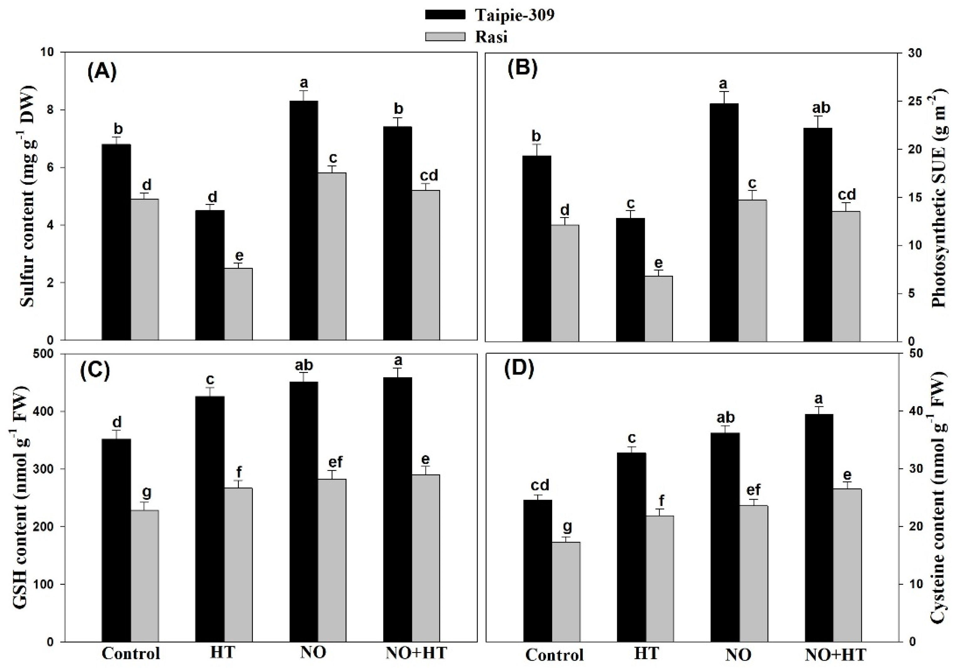 Biomolecules 11 00305 g006
