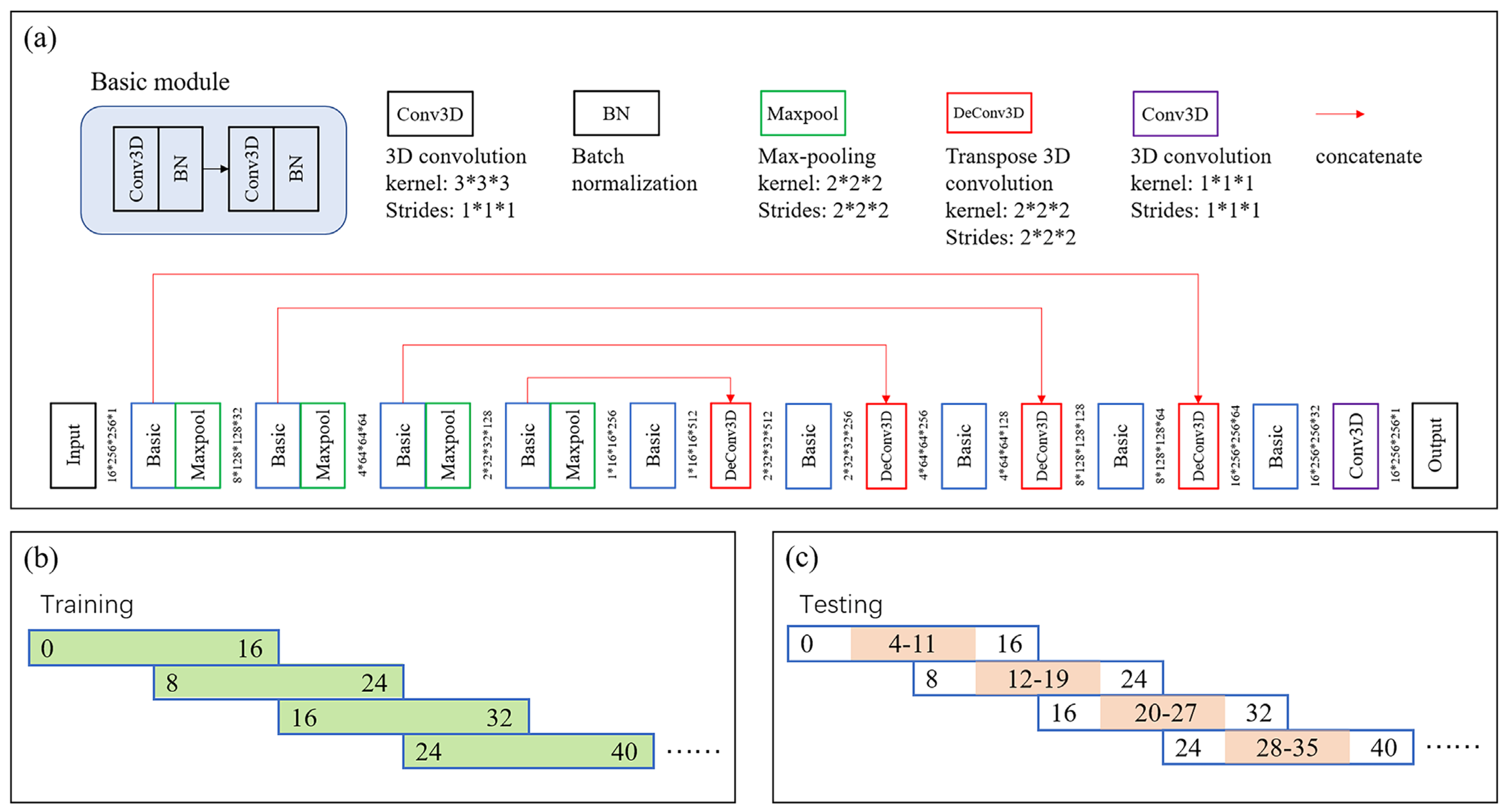 Biomolecules 11 00307 g002