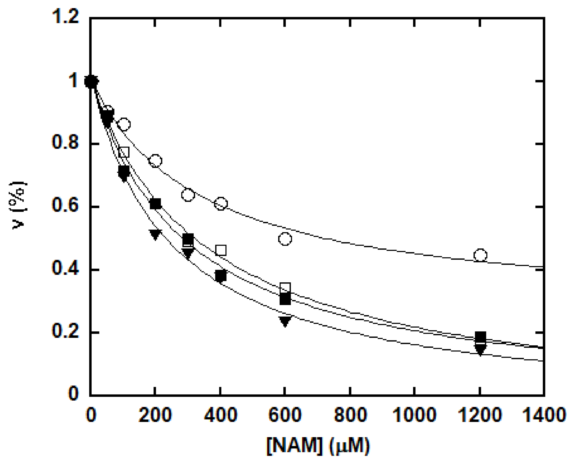 Biomolecules 11 00312 g003