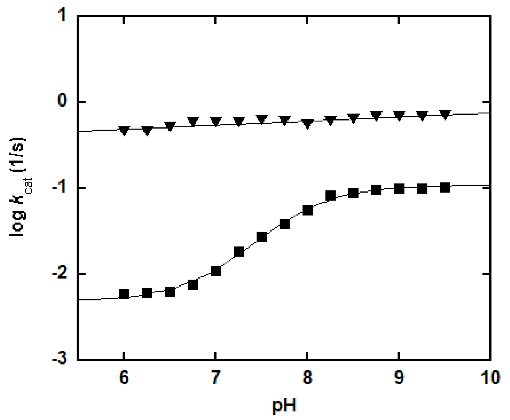 Biomolecules 11 00312 g004