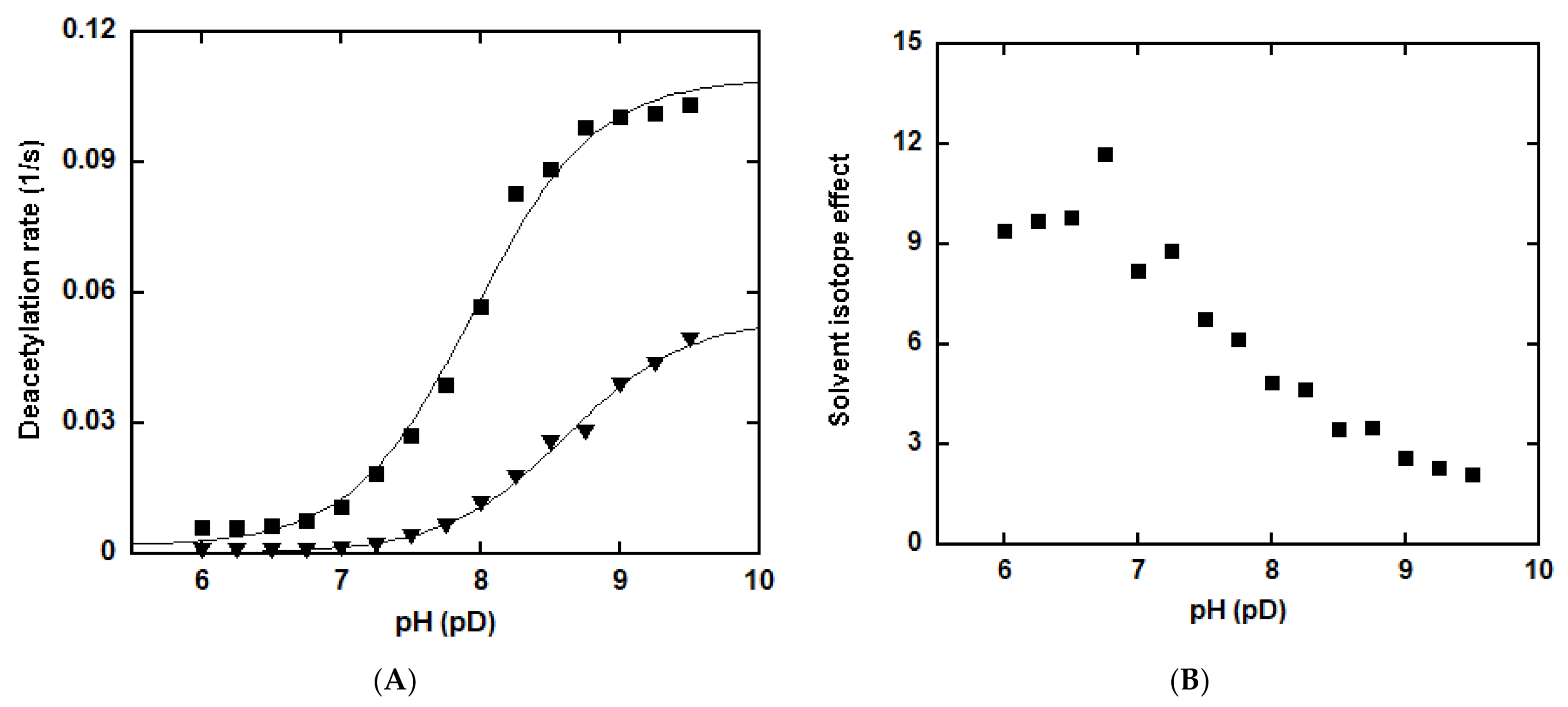 Biomolecules 11 00312 g005