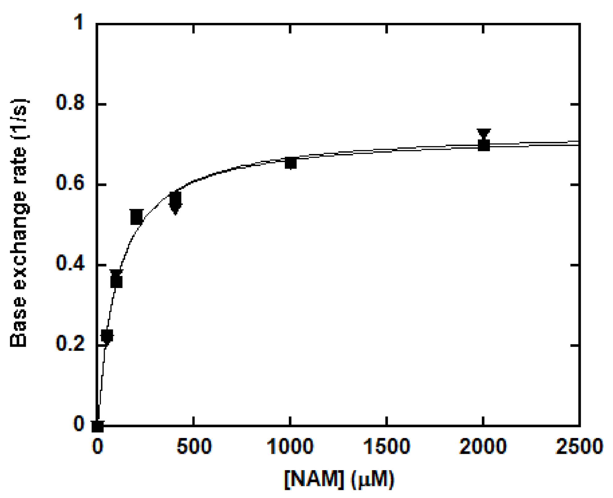 Biomolecules 11 00312 g006