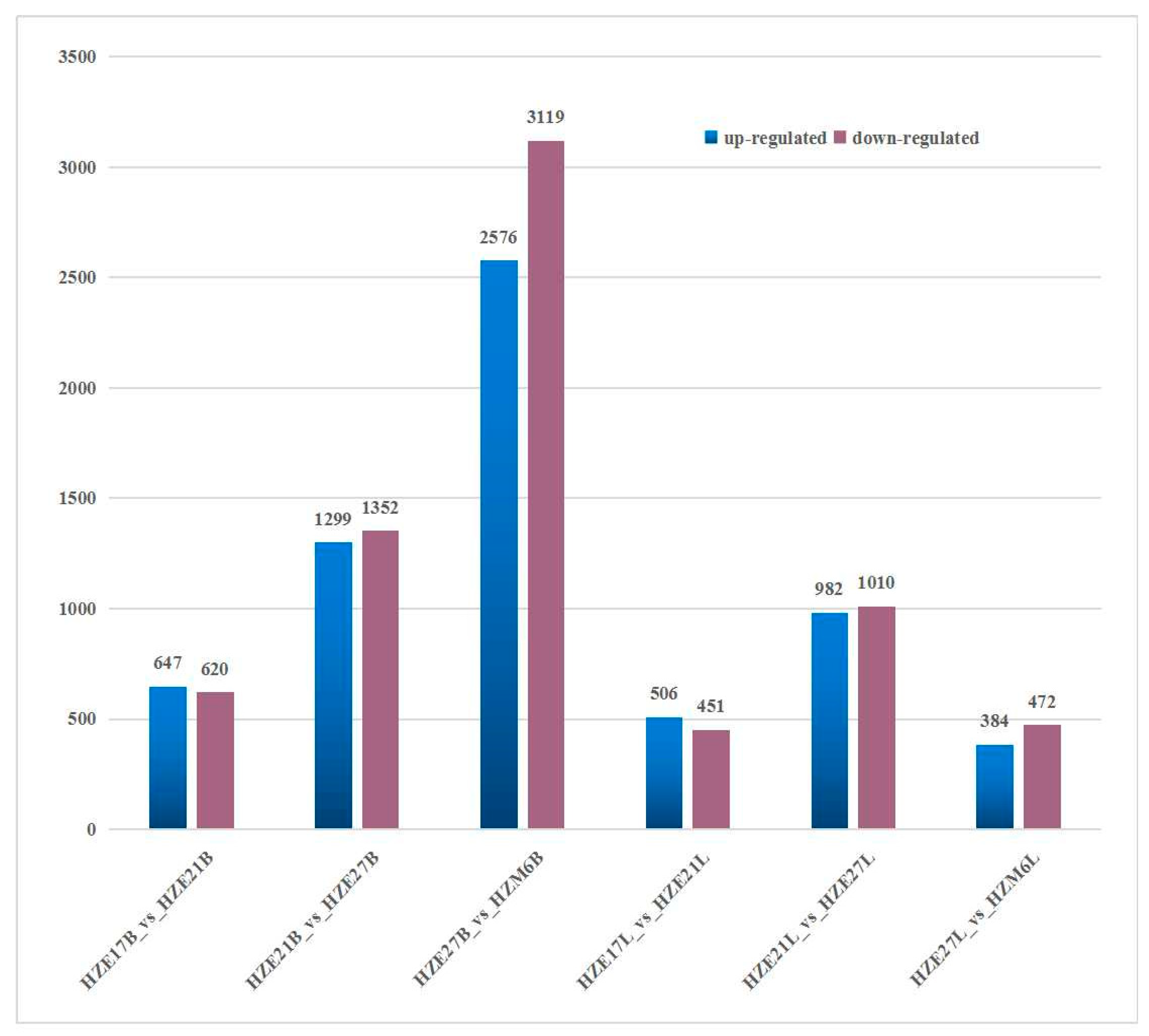 Biomolecules 11 00315 g003