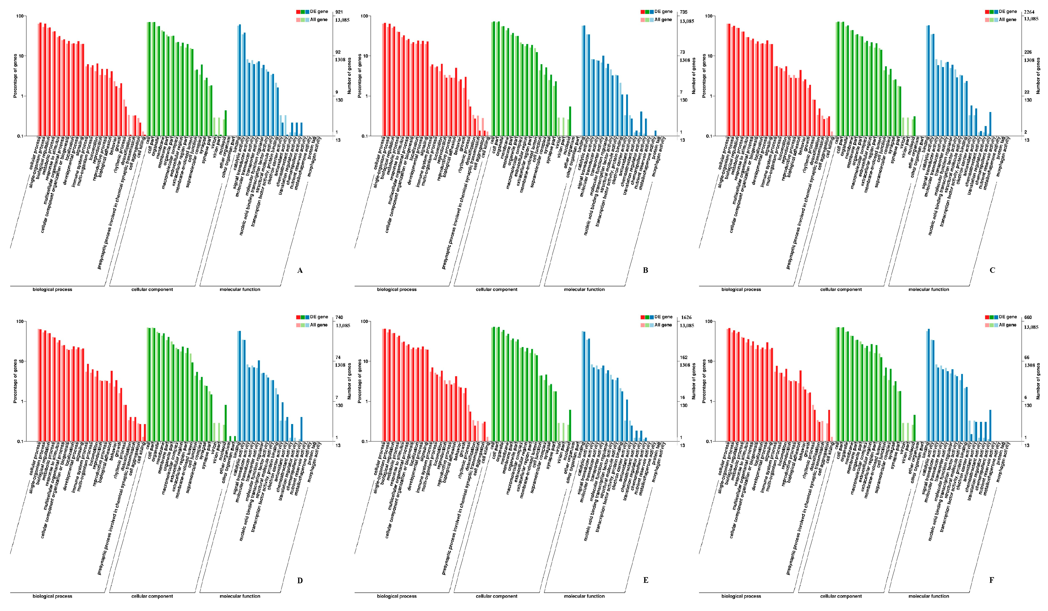 Biomolecules 11 00315 g005