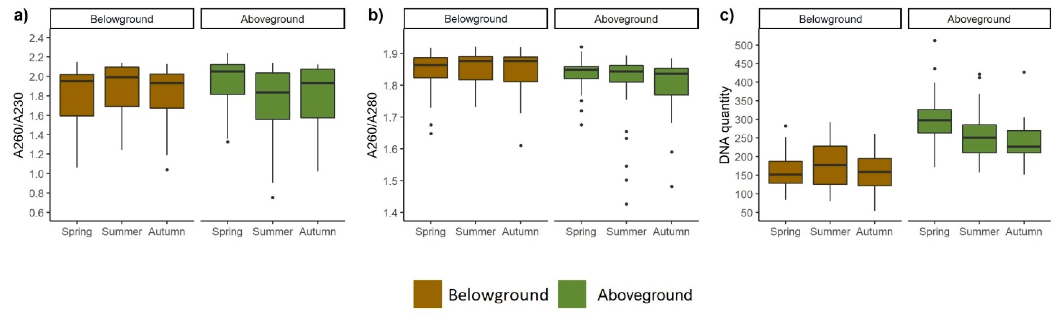 Biomolecules 11 00318 g006