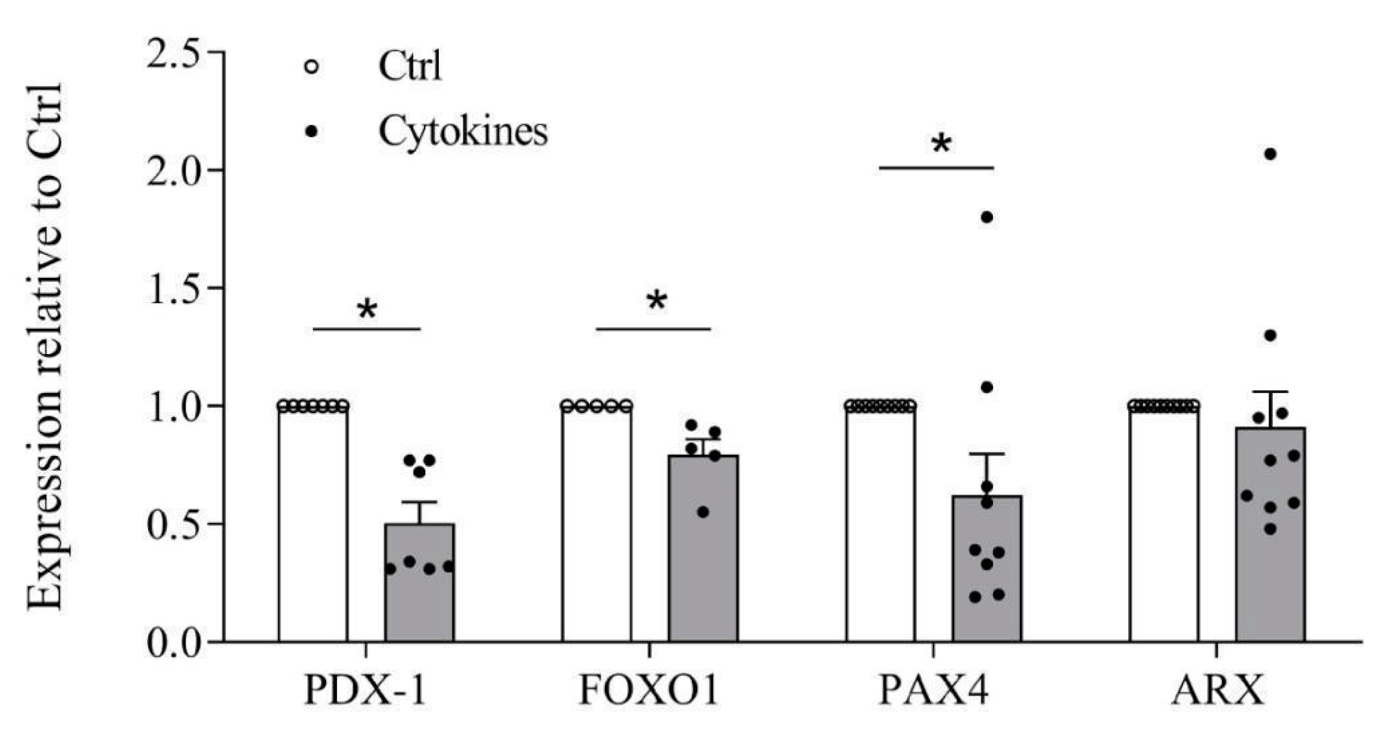 Biomolecules 11 00320 g004