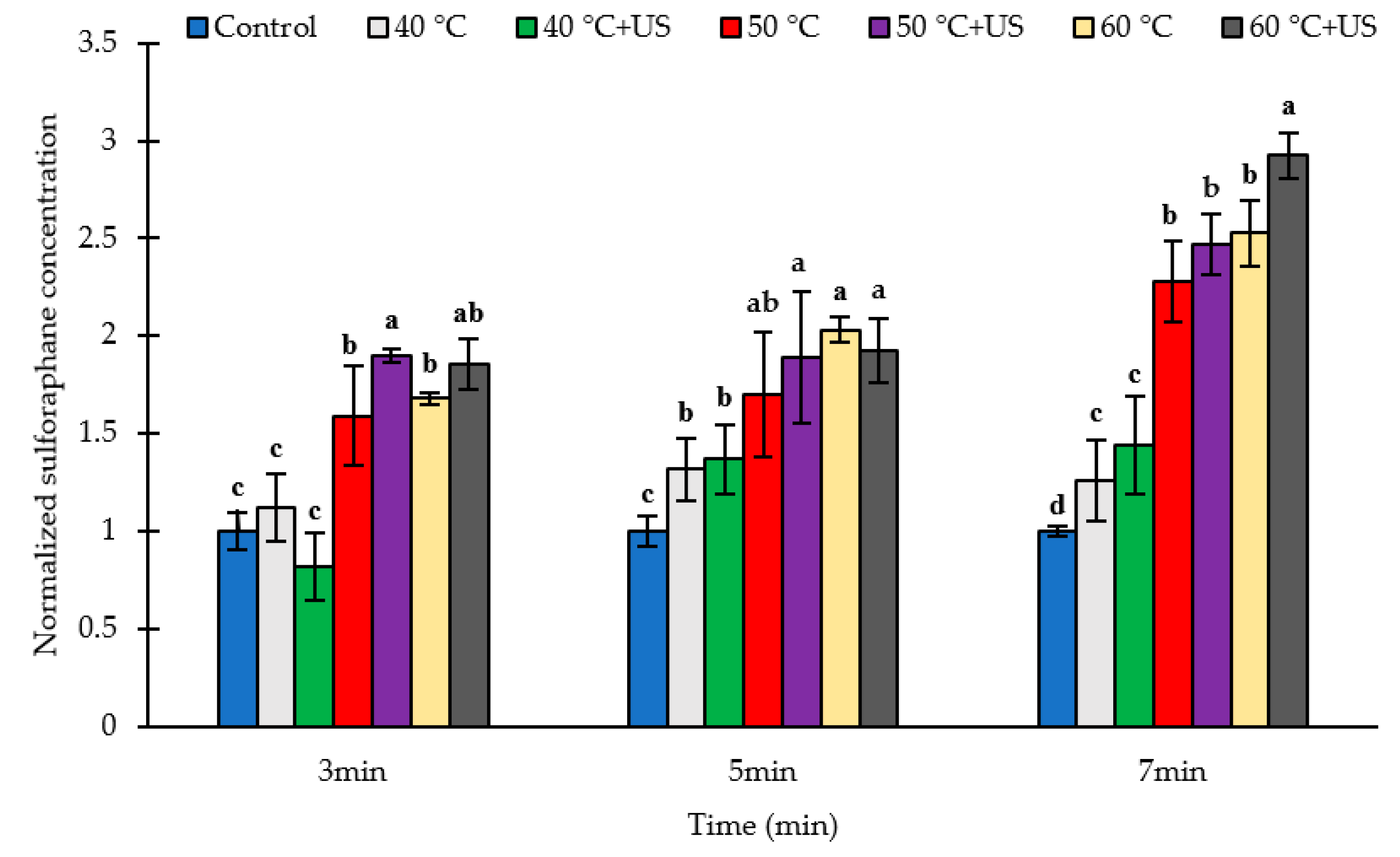 Biomolecules 11 00321 g003