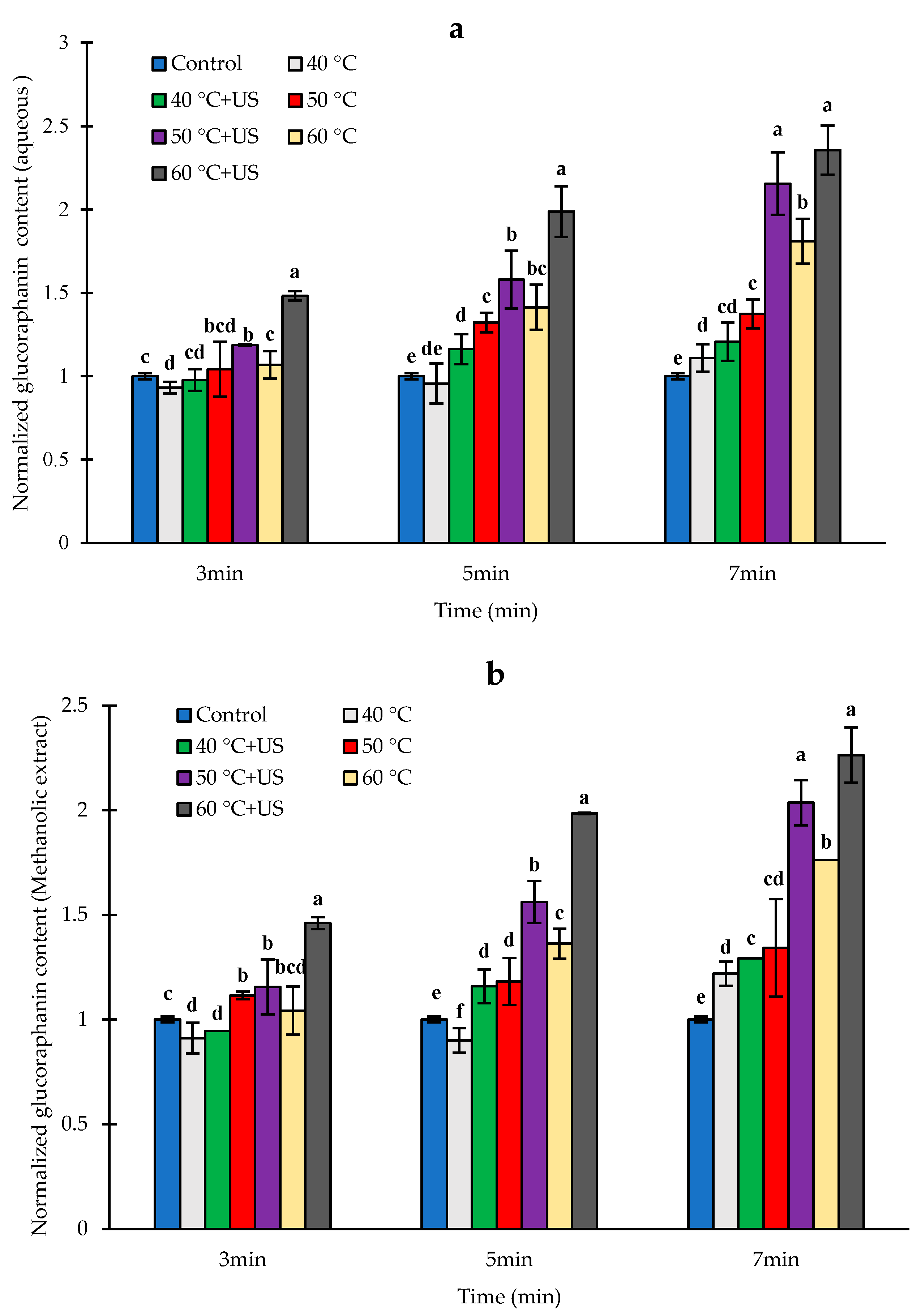 Biomolecules 11 00321 g004