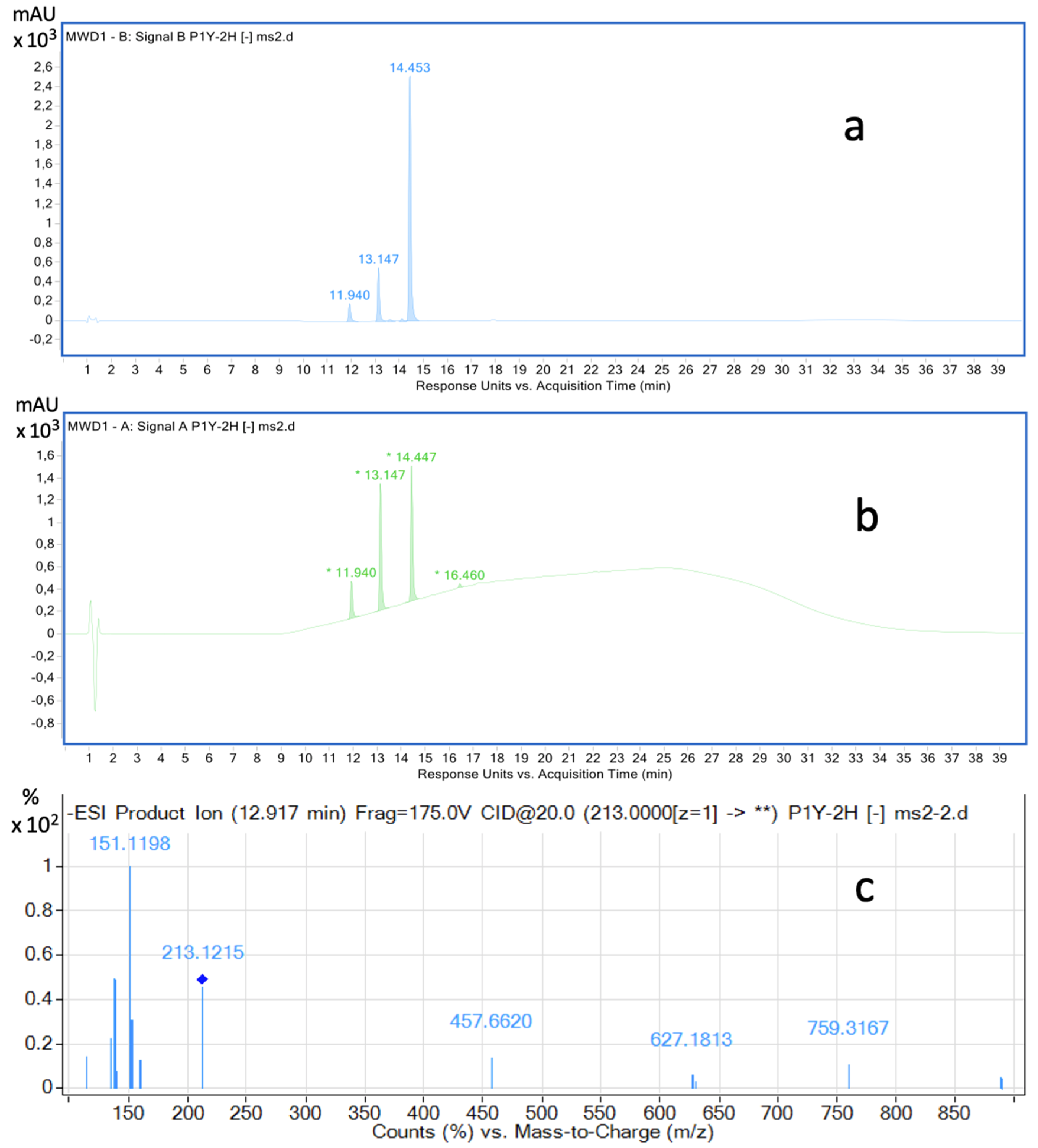 Biomolecules 11 00345 g001