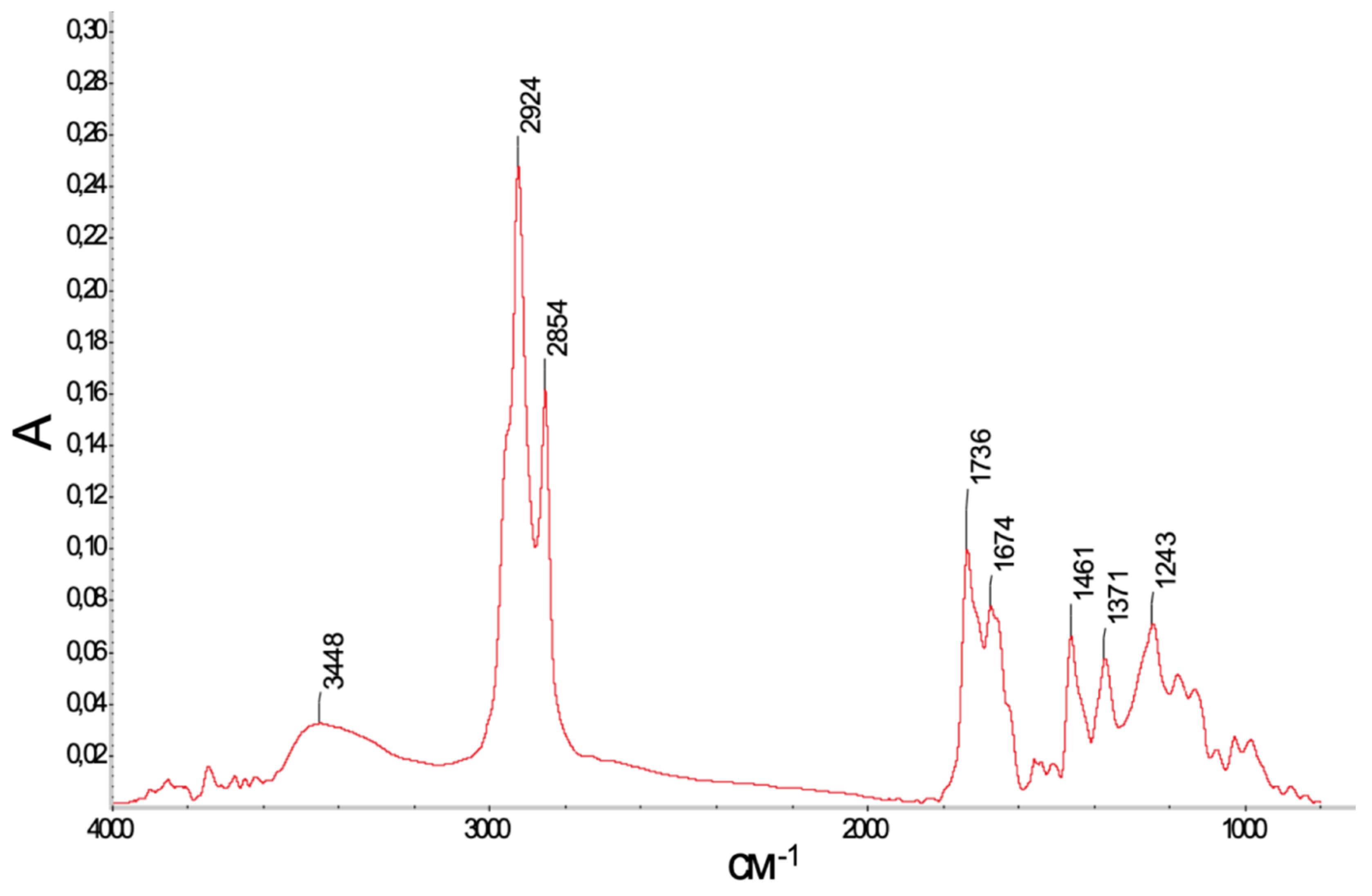 Biomolecules 11 00345 g004