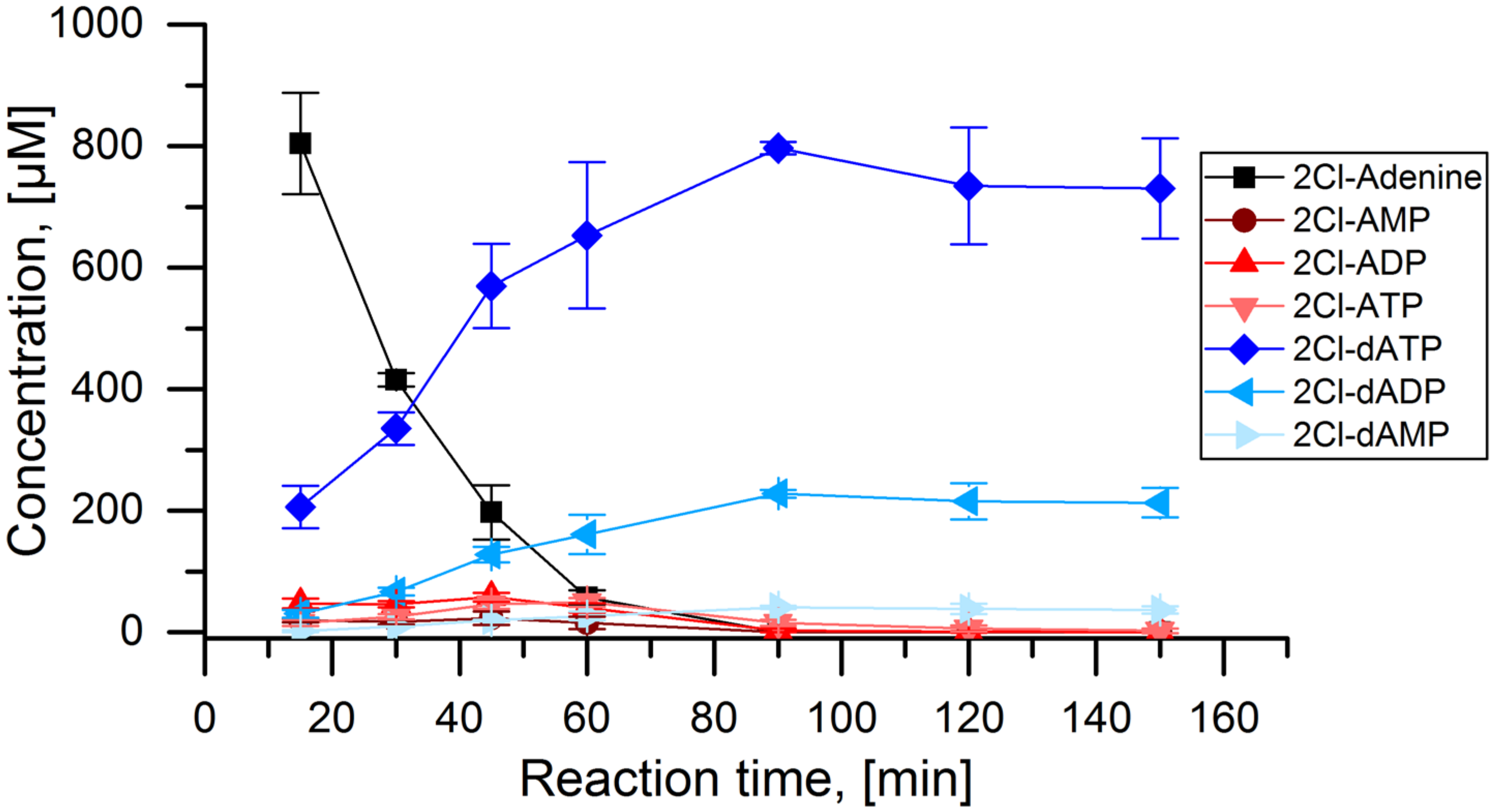 Biomolecules 11 00346 g005
